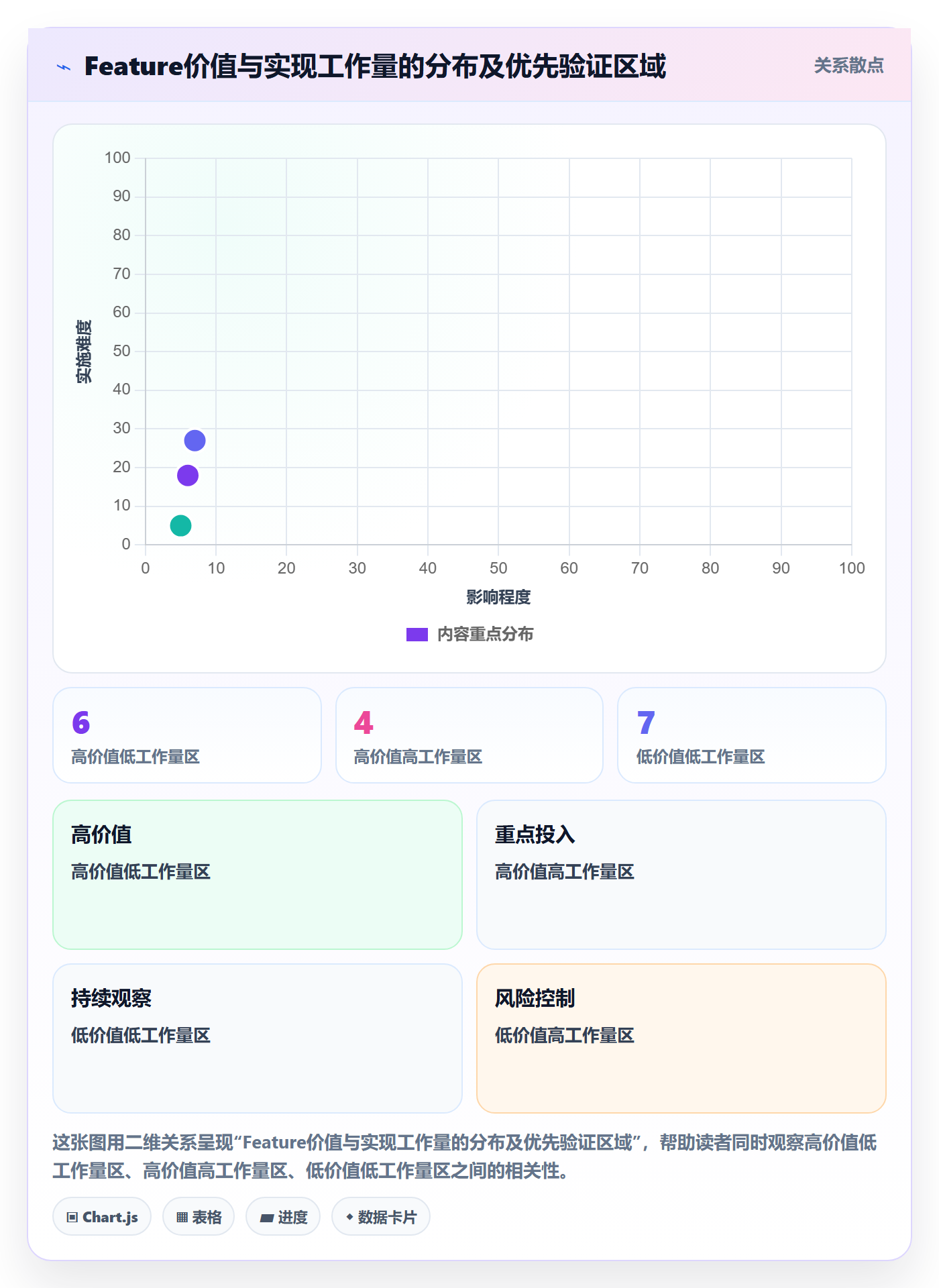Feature实操方法:研发团队提升产品需求效率的数据分析方法与模板