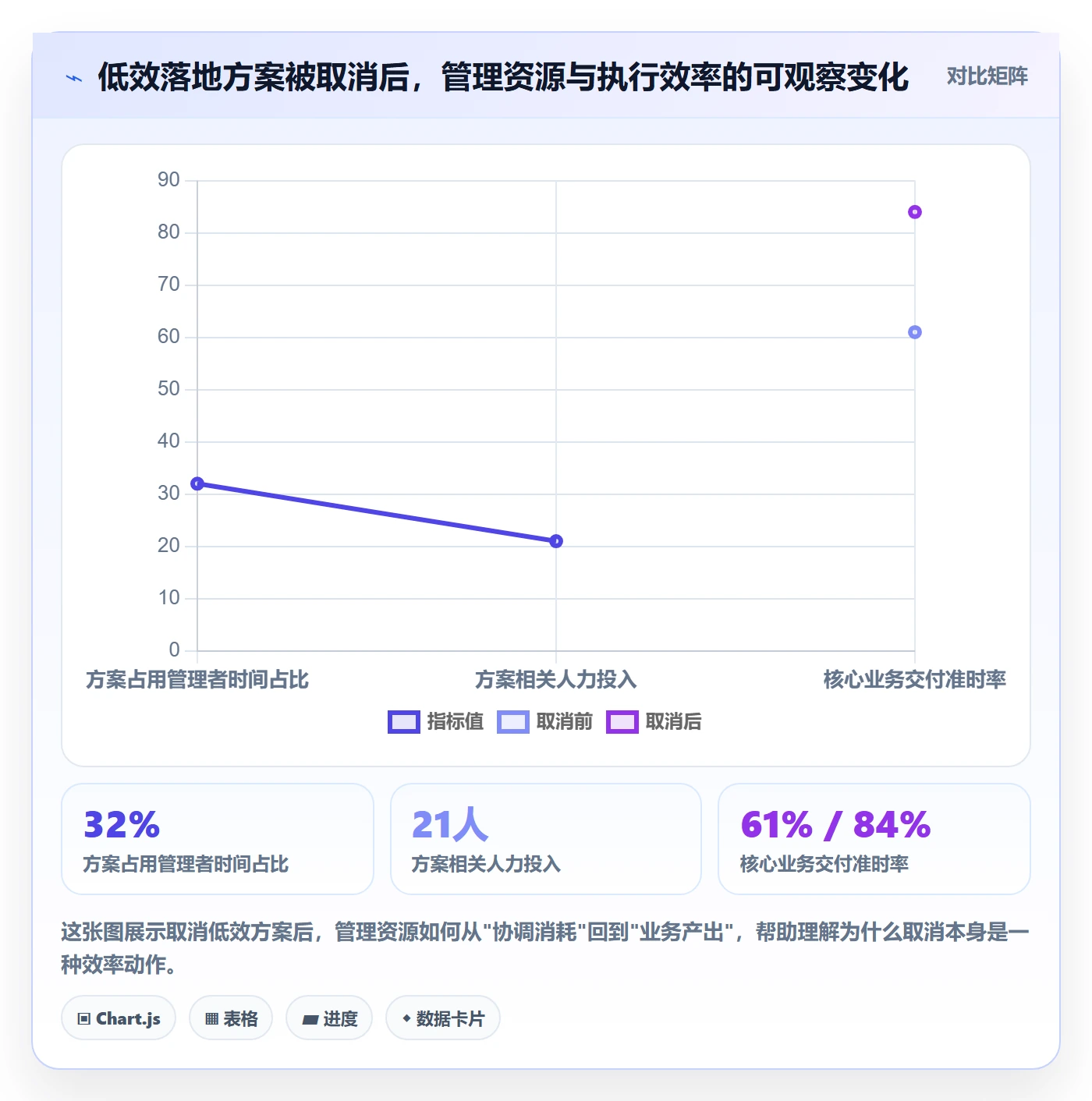 取消落地方案：企业管理者开展任务执行的效率提升案例解析