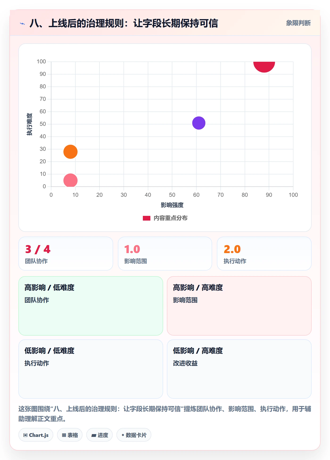 八、上线后的治理规则:让字段长期保持可信