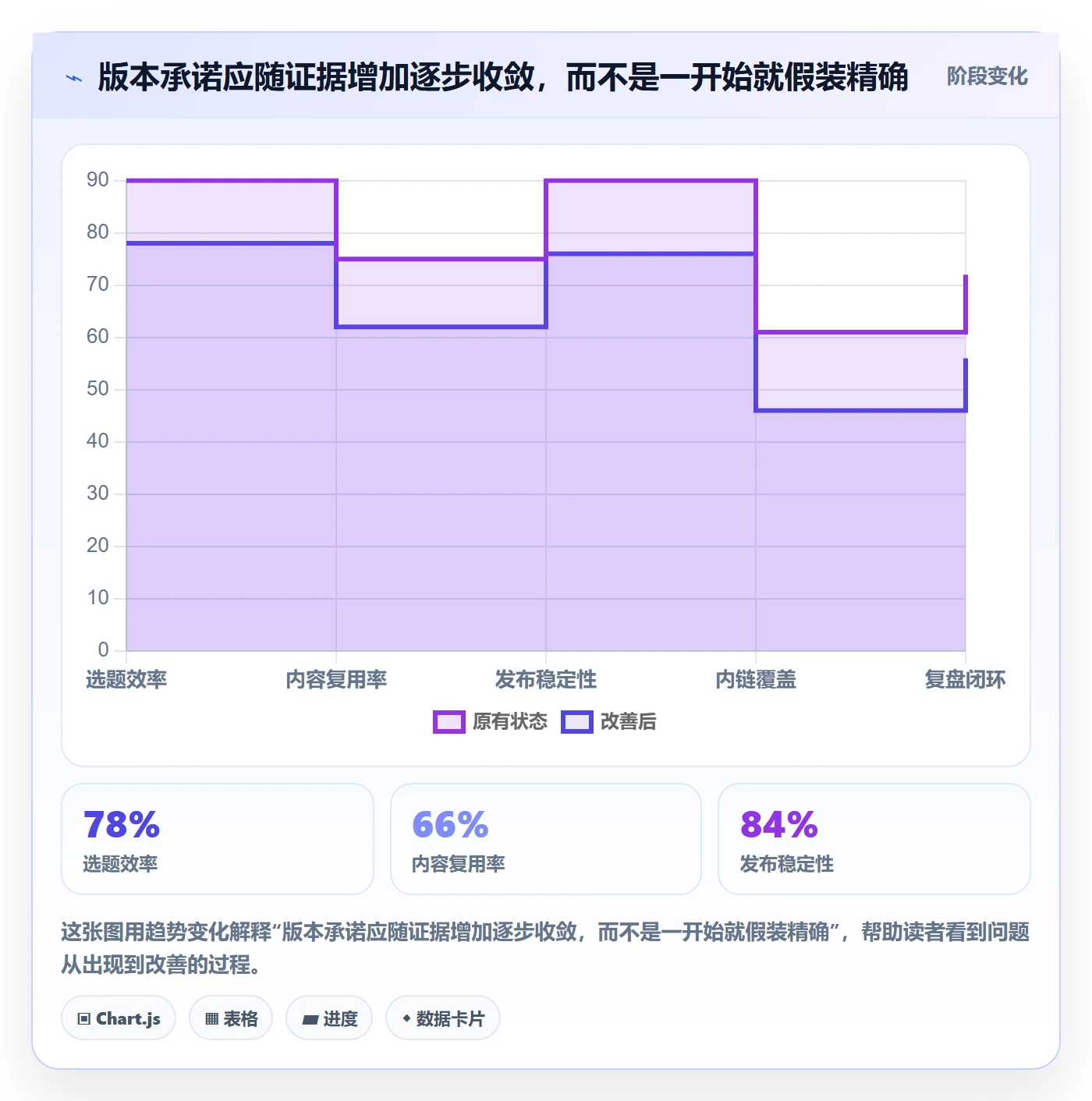 需求排期如何做好版本规划？跨部门团队最佳实践与操作步骤