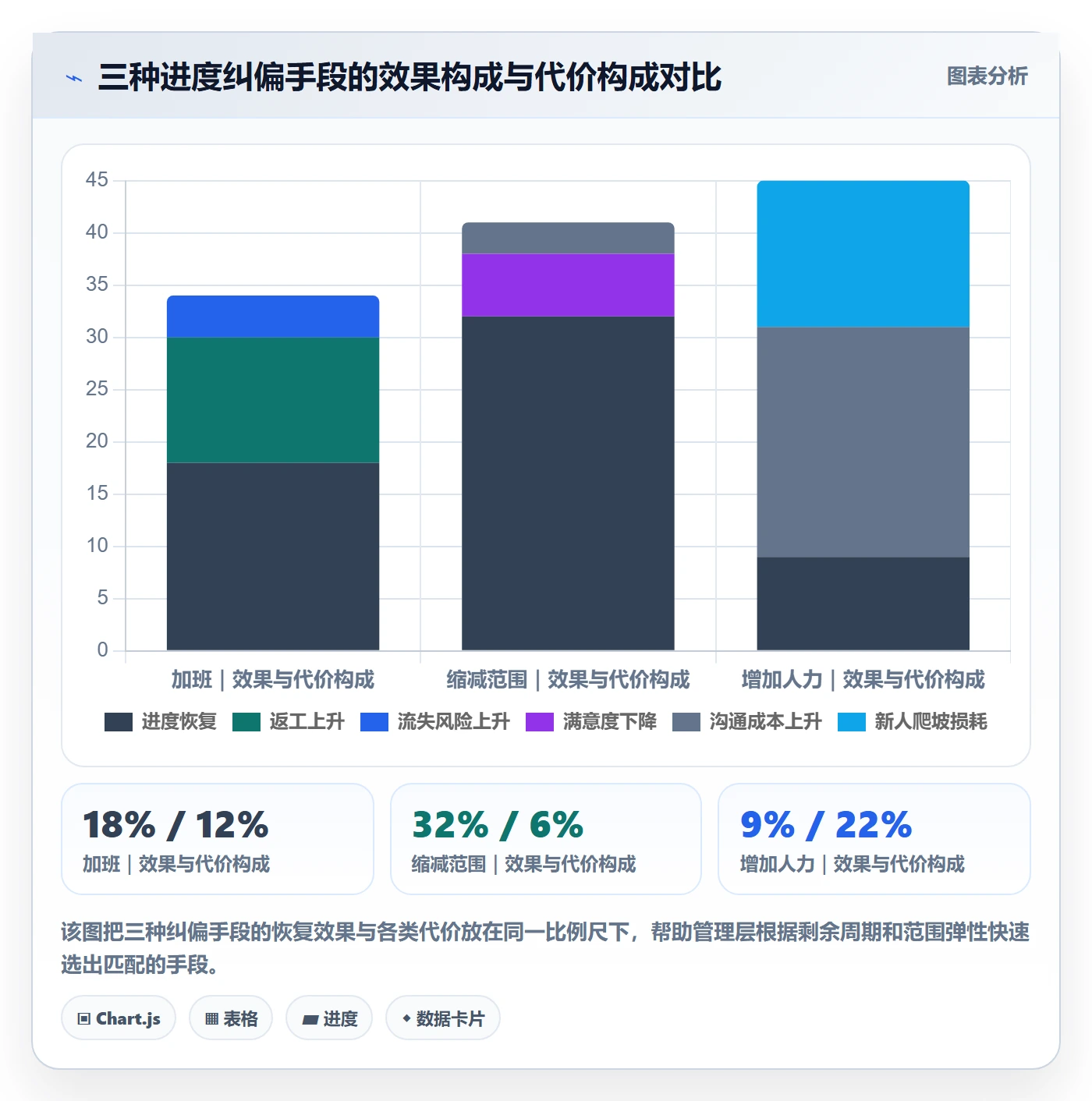 进度管理如何做好实际进度？管理层实操方法与操作步骤