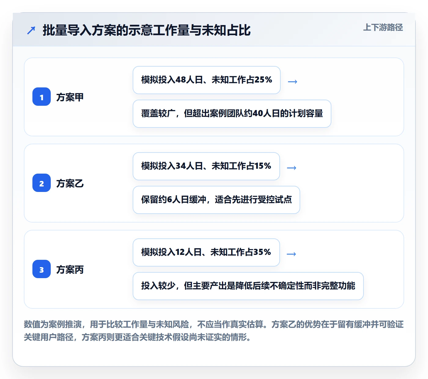 迭代管理迭代计划全流程:产品经理入门指南与一文讲清