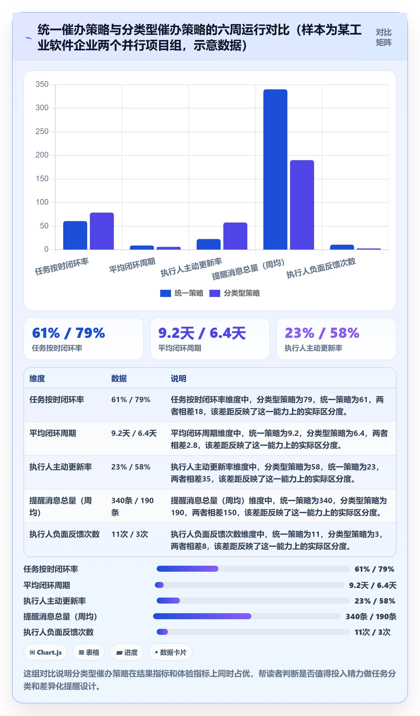 催办管理指南:PMO如何做好任务提醒,入门指南全流程