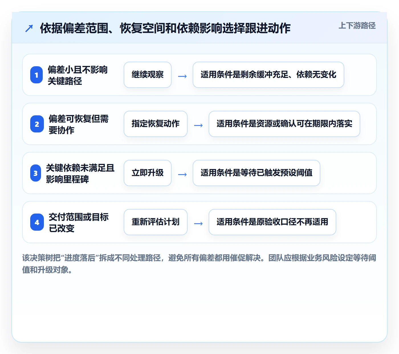 进度跟踪每日进展教程:项目成员最佳实践,避坑指南