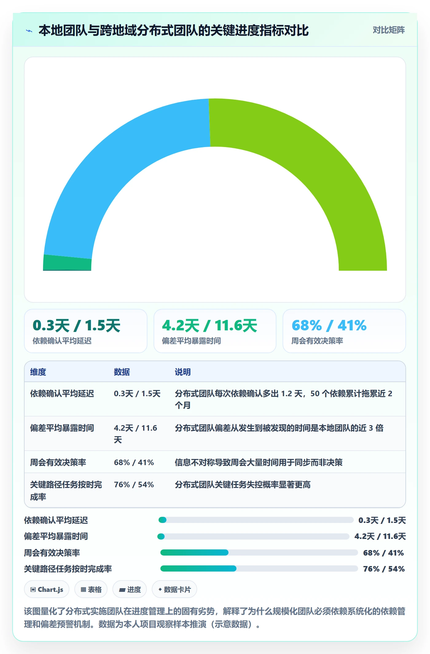 进度管理计划进度教程:实施团队风险控制,避坑指南