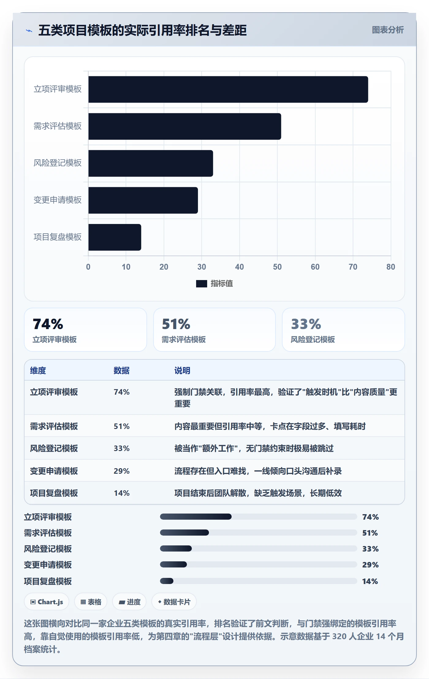模板流程管理指南:PMO如何做好项目模板,入门指南全流程