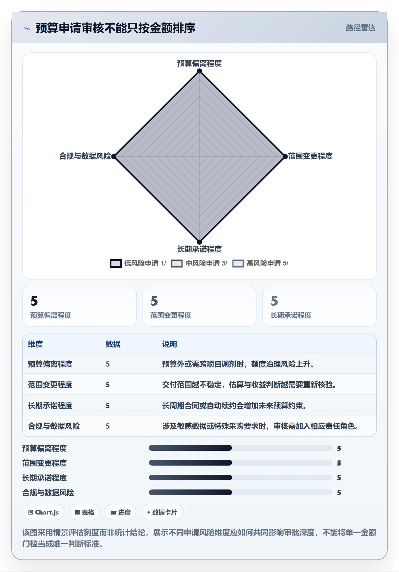 预算管理预算申请教程:PMO效率提升,避坑指南
