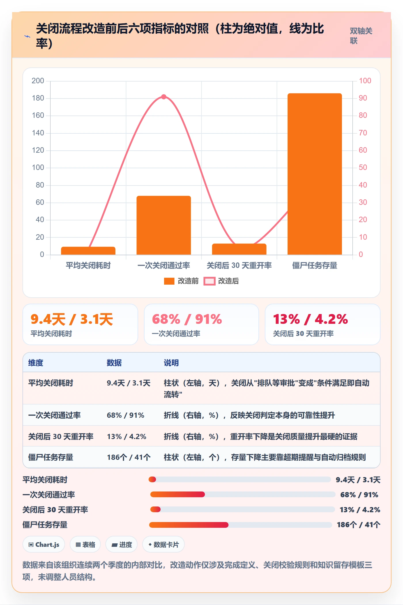 关闭最佳实践:研发团队任务执行流程优化,常见问题