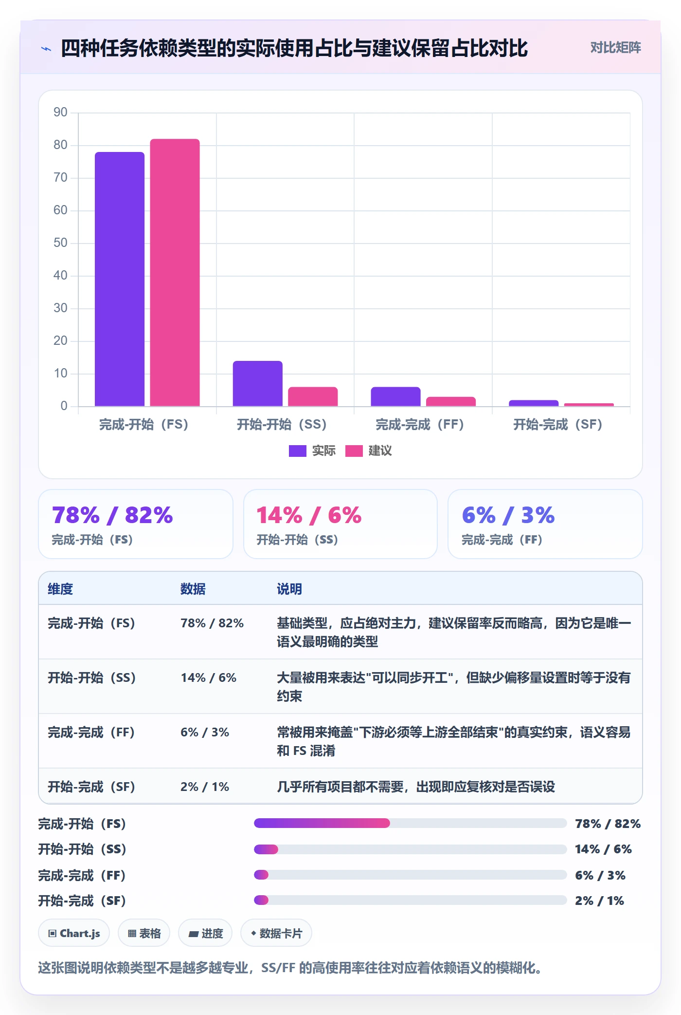 前置任务最佳实践：实施团队任务依赖实操方法，常见问题