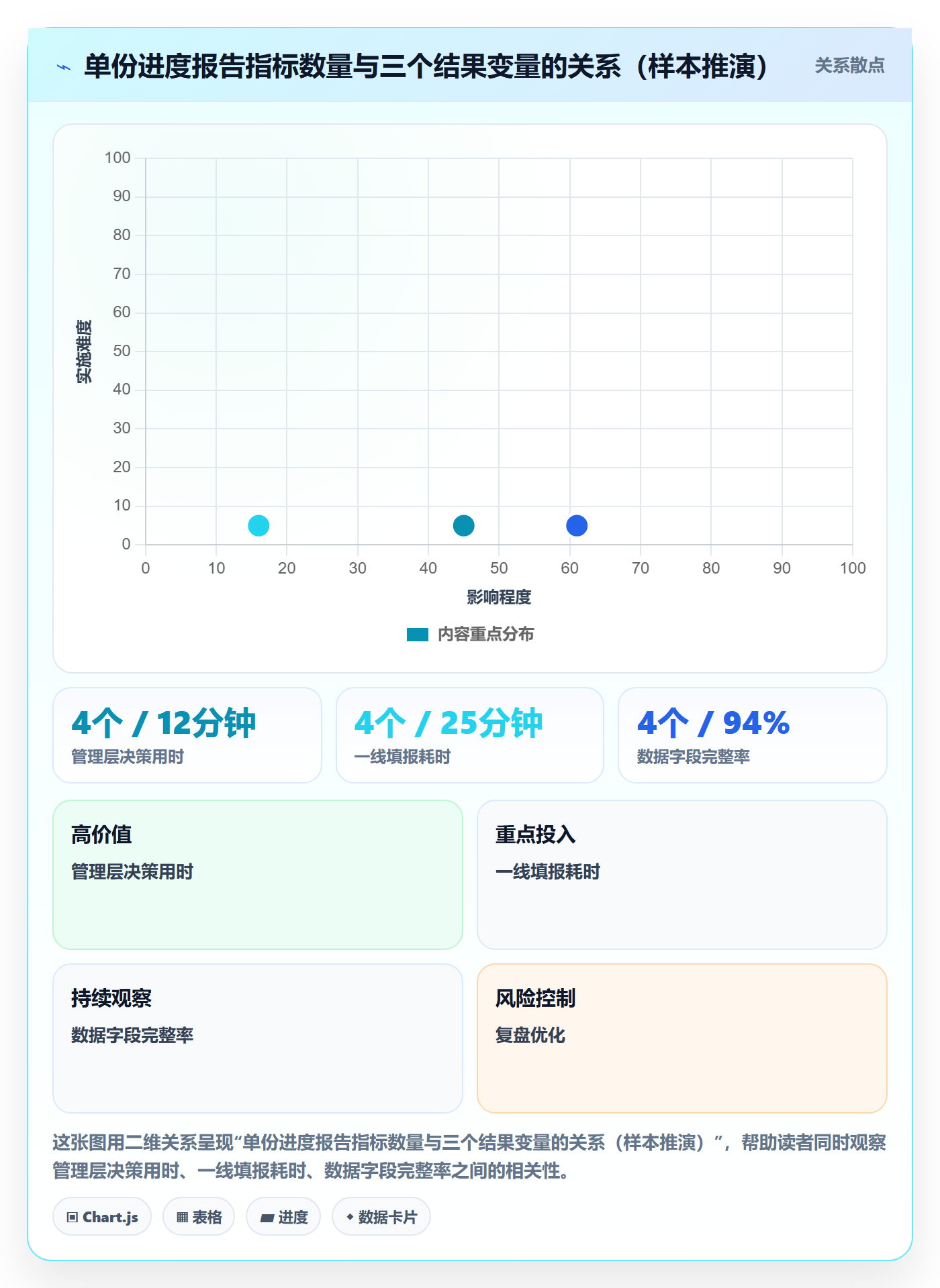 进展流程与规范：PMO进度跟踪效率提升关键指标