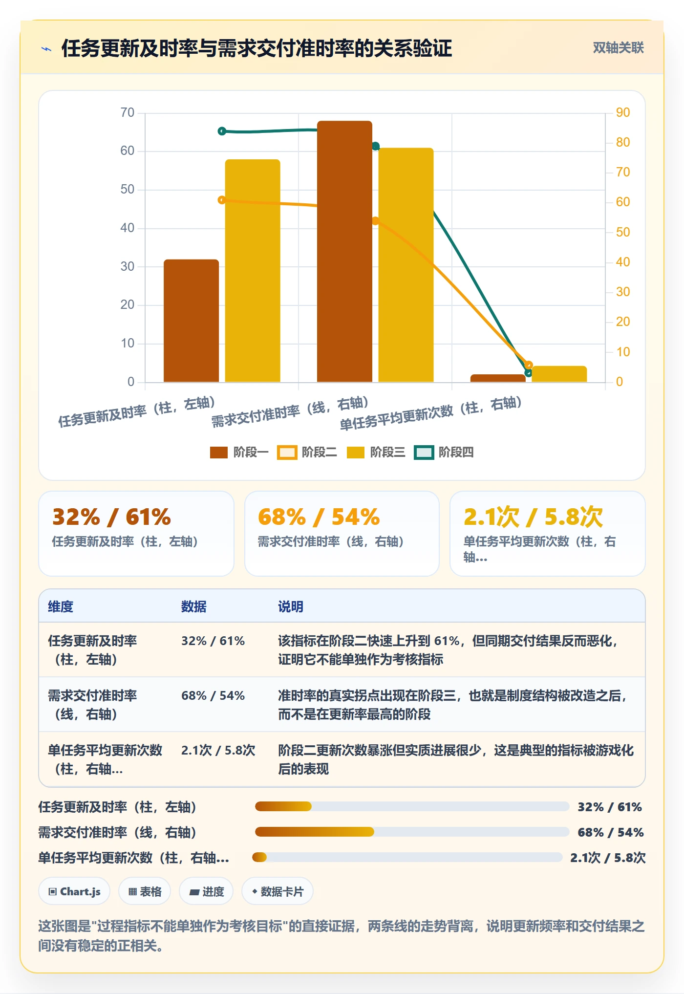 关注人落地方案:产品经理开展任务管理的制度设计案例解析