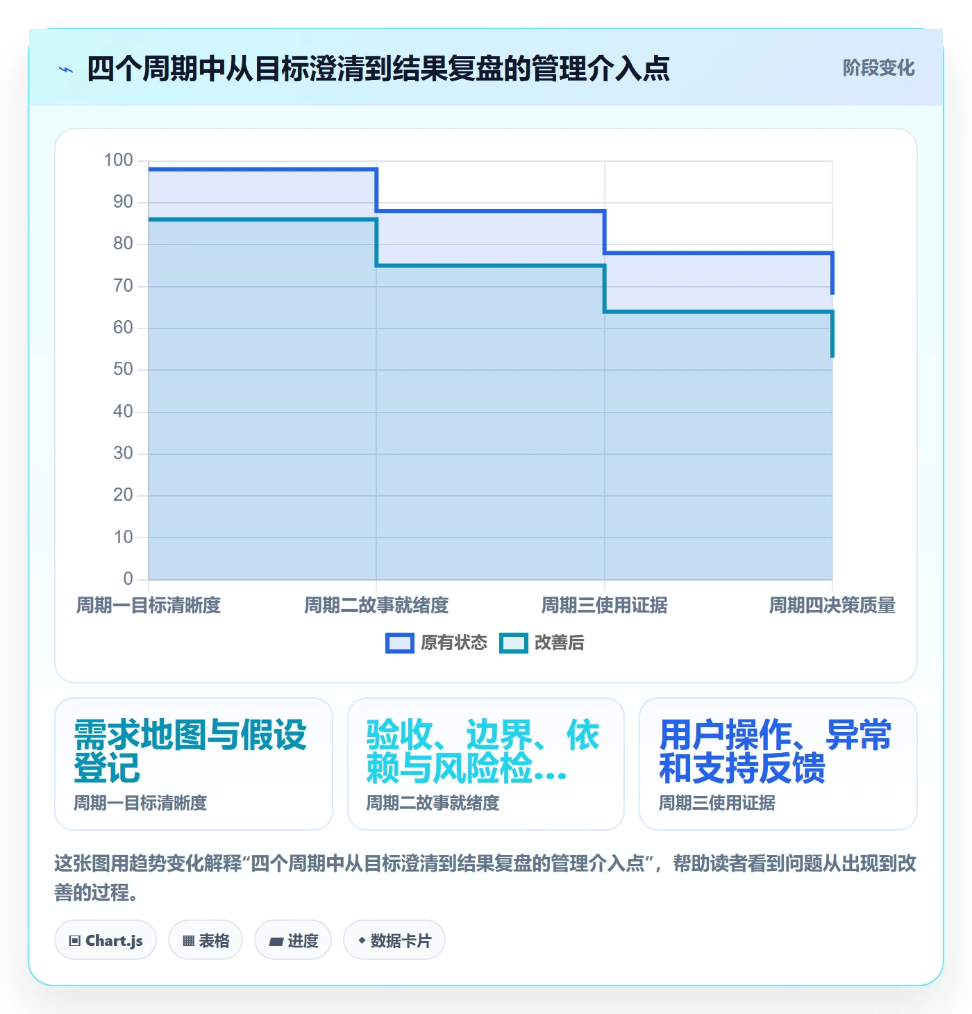 Story落地方案:企业管理者开展敏捷项目的实操方法案例解析