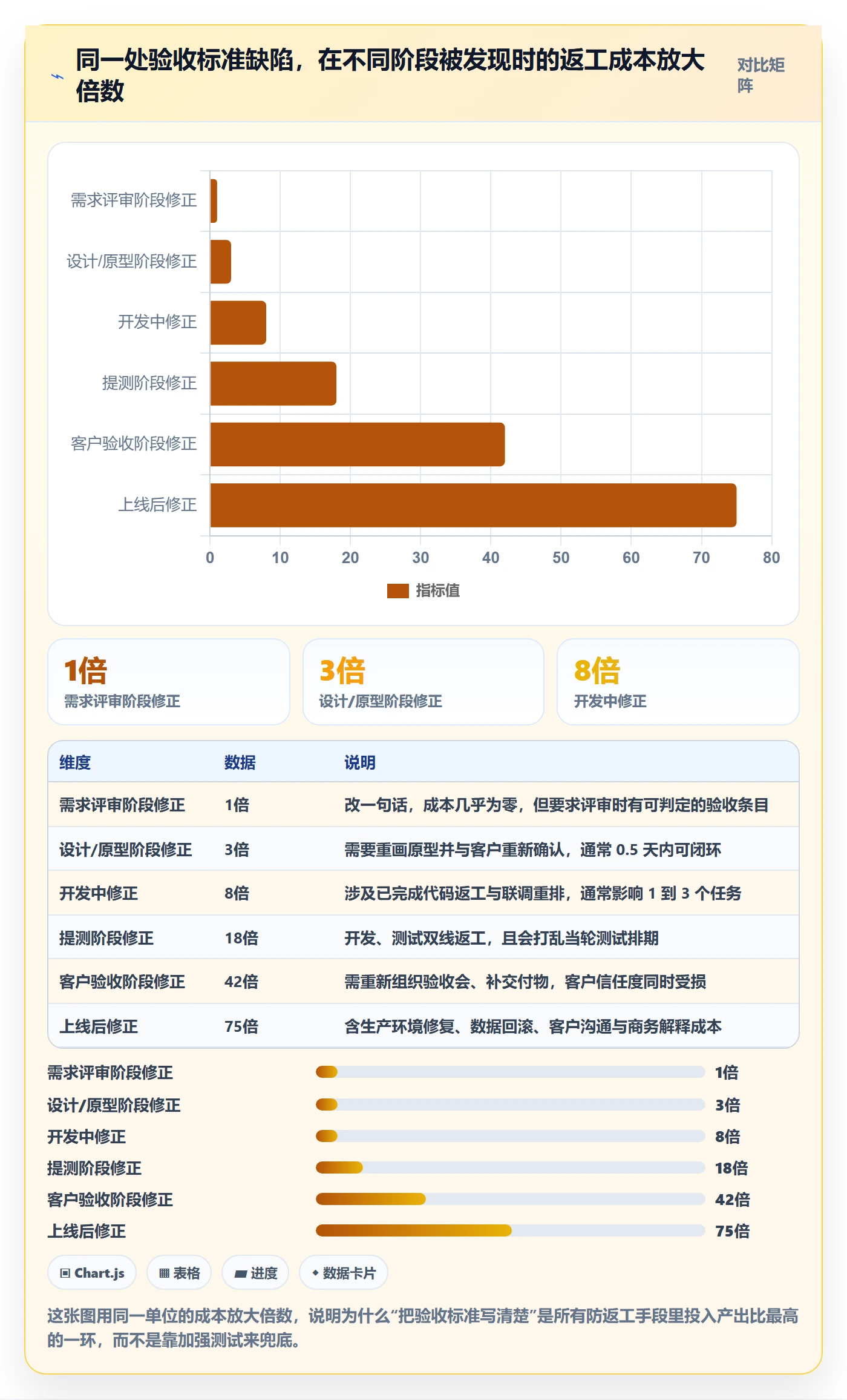 任务验收返工教程：项目负责人落地方案，避坑指南