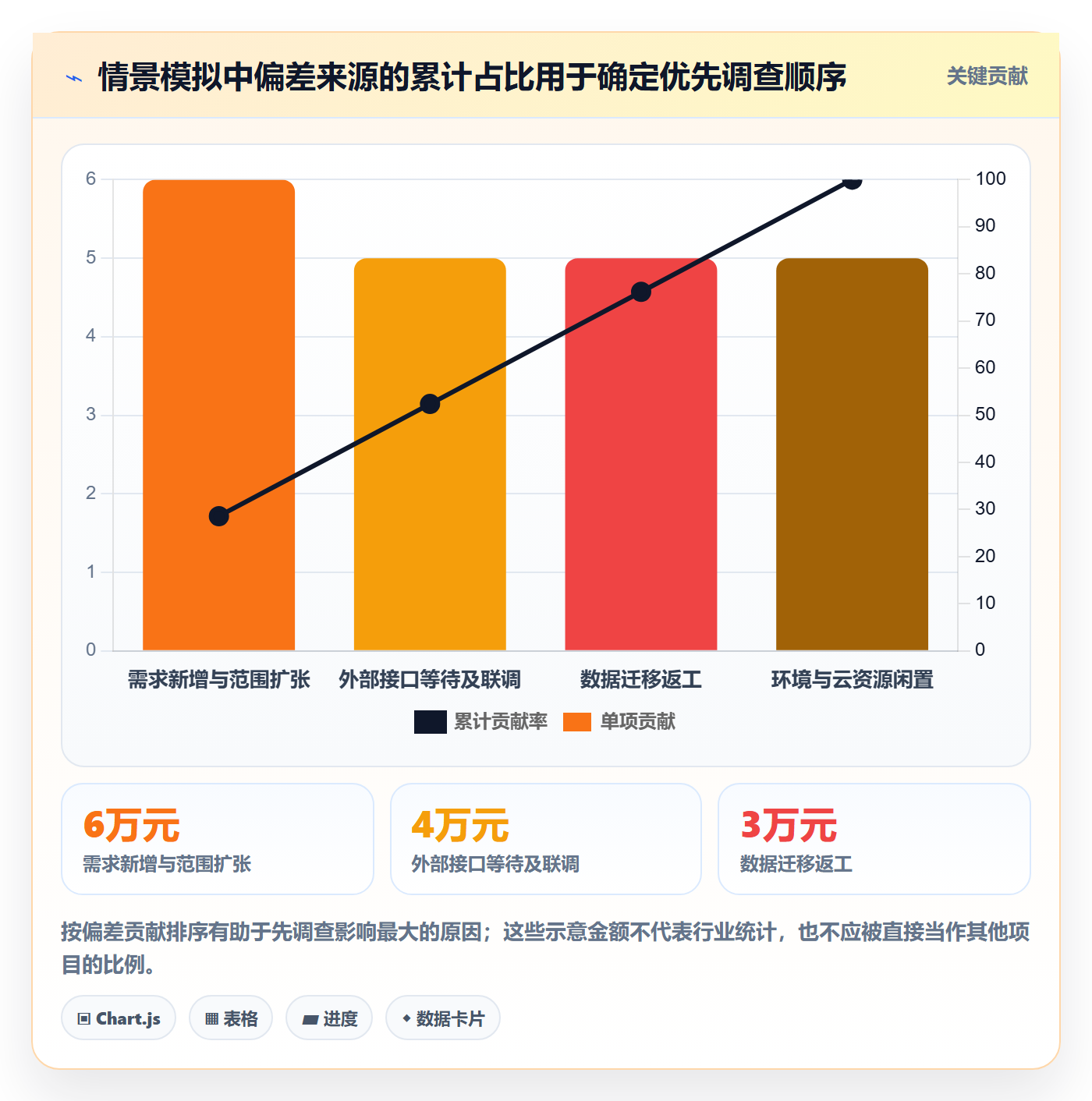 预计成本落地方案:研发团队开展成本管理的入门指南案例解析