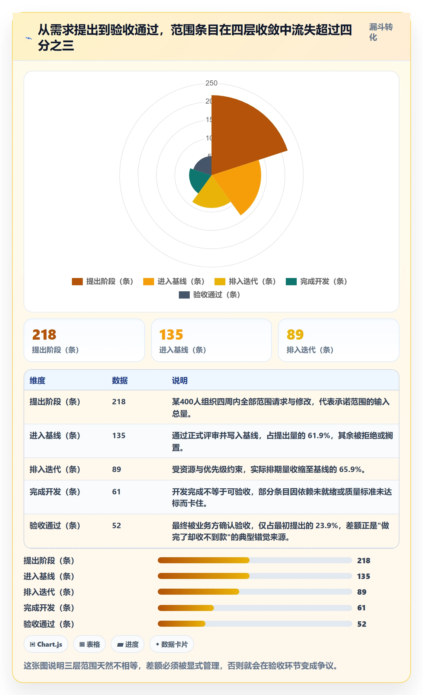 工作范围最佳实践:项目负责人项目范围协同管理,常见问题