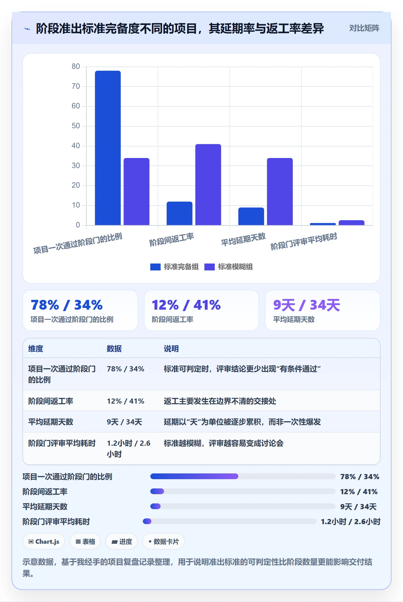 阶段管理方法大全：项目负责人项目阶段入门指南落地清单