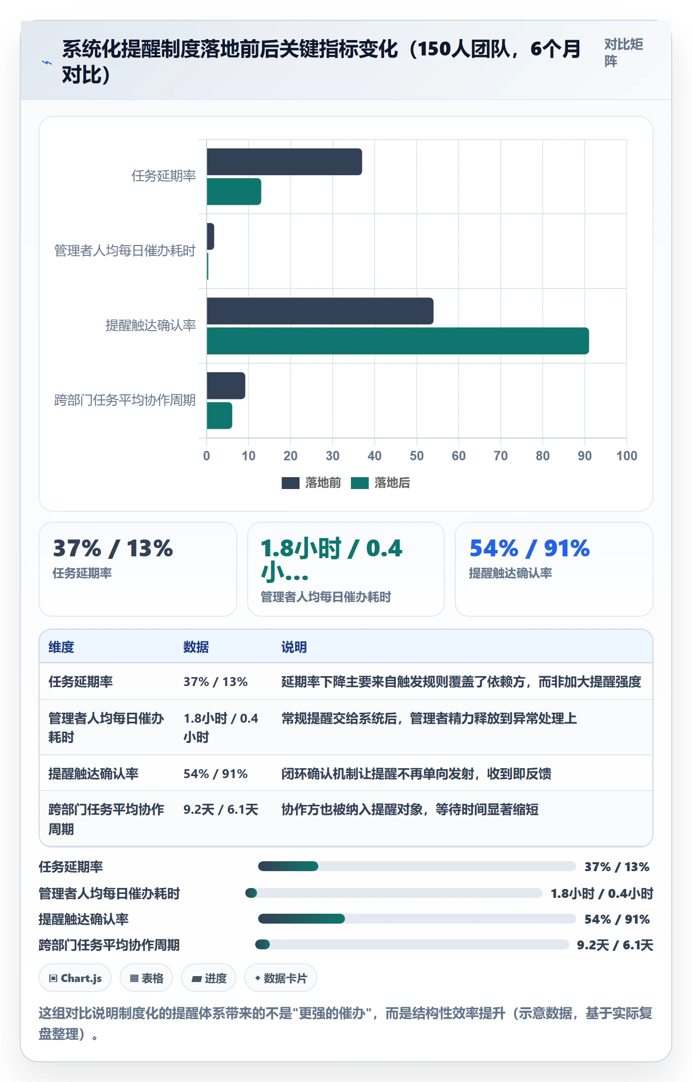 提前提醒管理指南：企业管理者如何做好任务提醒，制度设计全流程