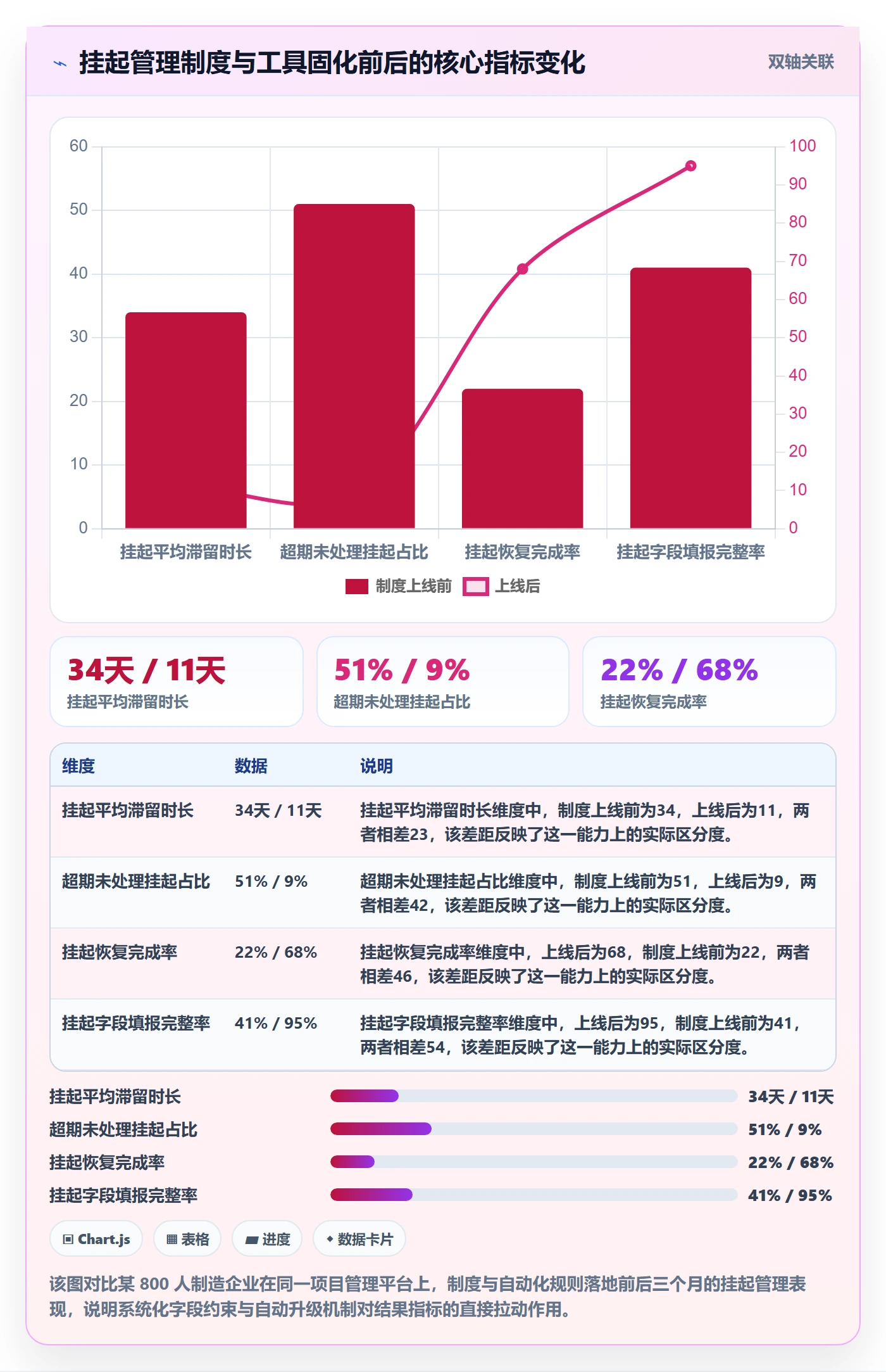 挂起管理方法大全:跨部门团队任务执行制度设计落地清单