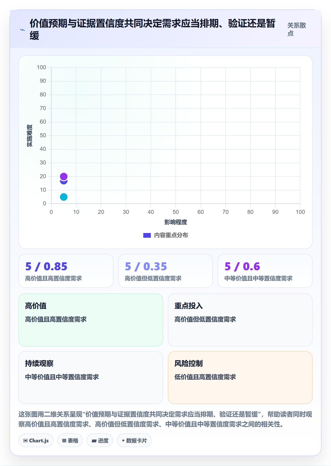 需求管理需求收集全流程：项目负责人数据分析与一文讲清