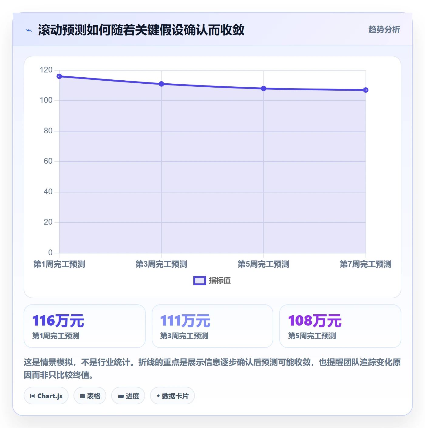 预计成本管理指南:跨部门团队如何做好成本管理,实操方法全流程