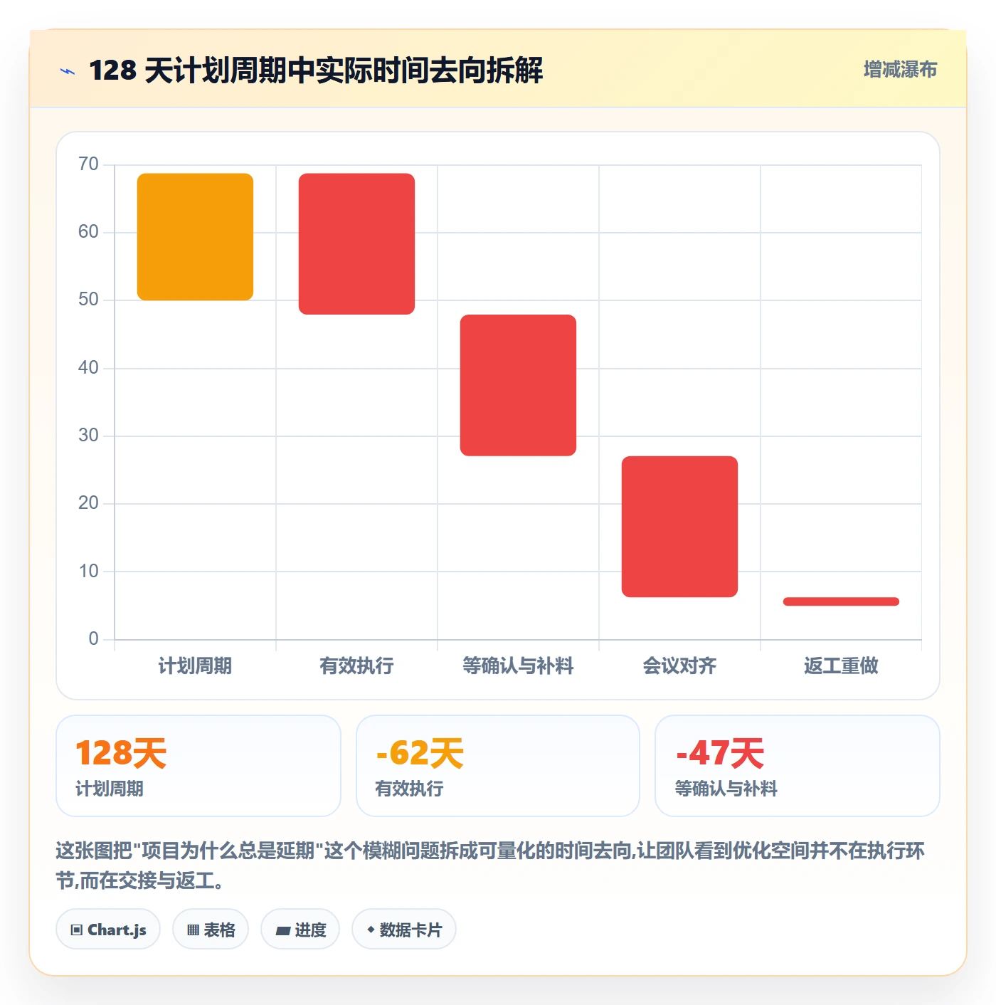 项目阶段阶段任务全流程：跨部门团队流程优化与一文讲清