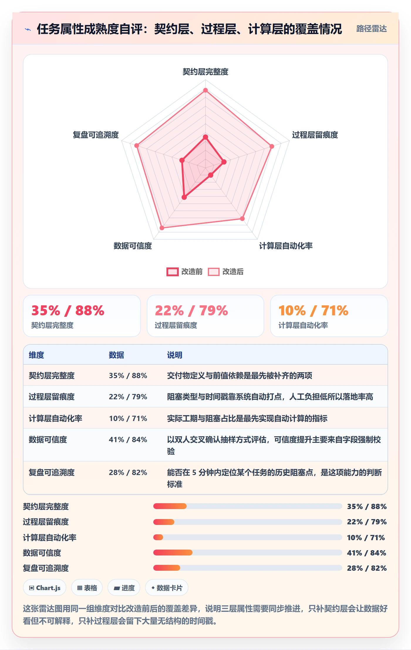 任务属性如何做好实际工期?跨部门团队效率提升与操作步骤