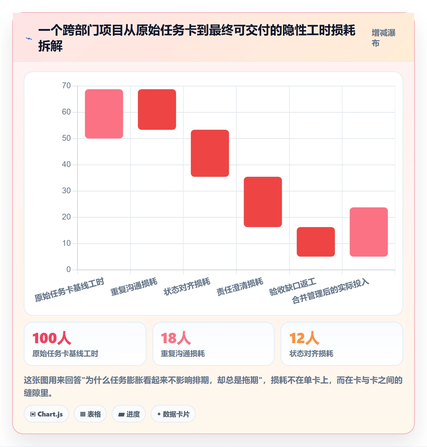 任务合并管理方法大全：跨部门团队任务管理协同管理落地清单