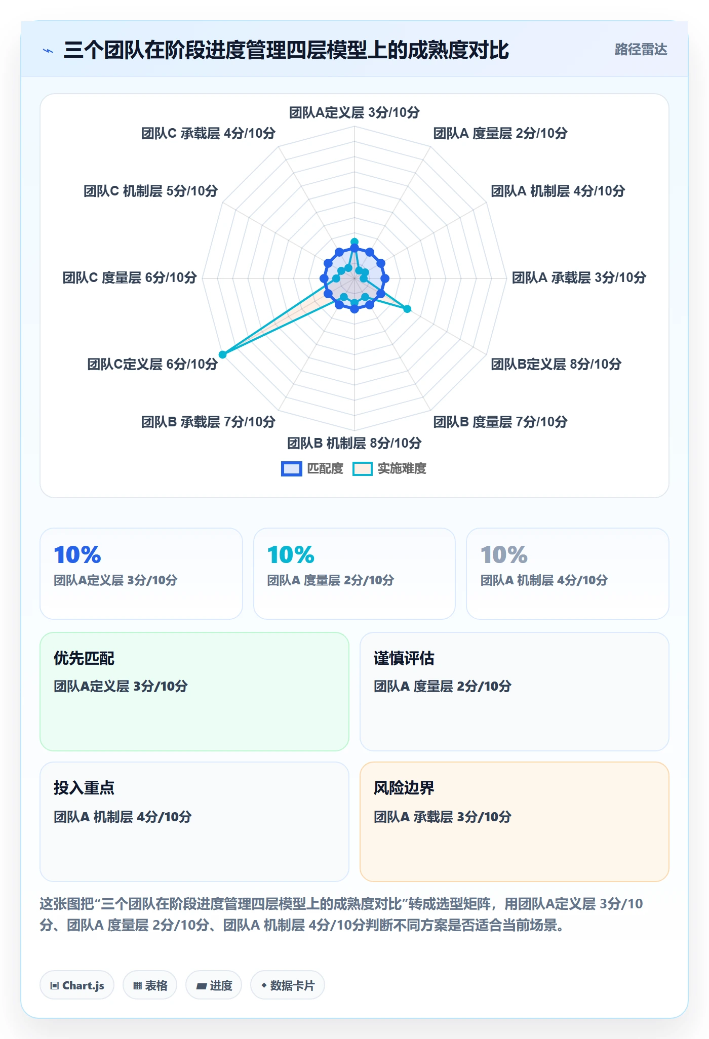 阶段进度管理指南:管理层如何做好进度管理,落地方案全流程