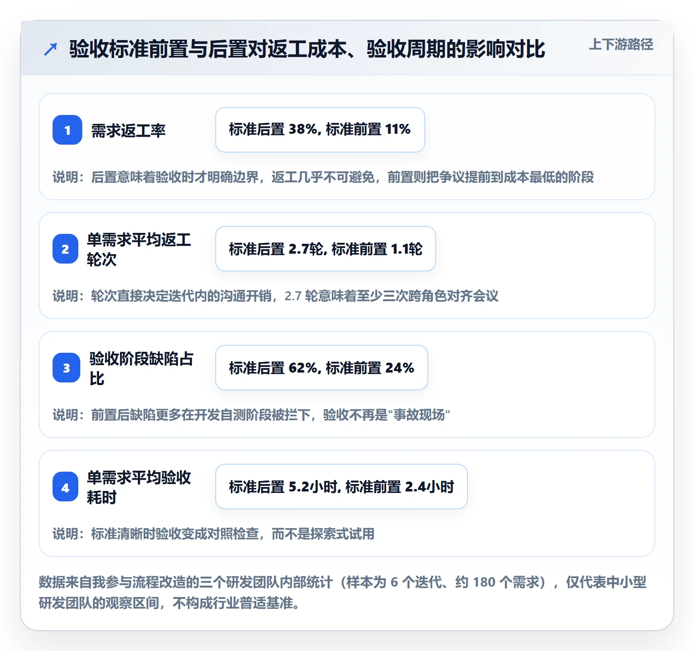 验收标准流程与规范：产品经理任务验收入门指南关键指标