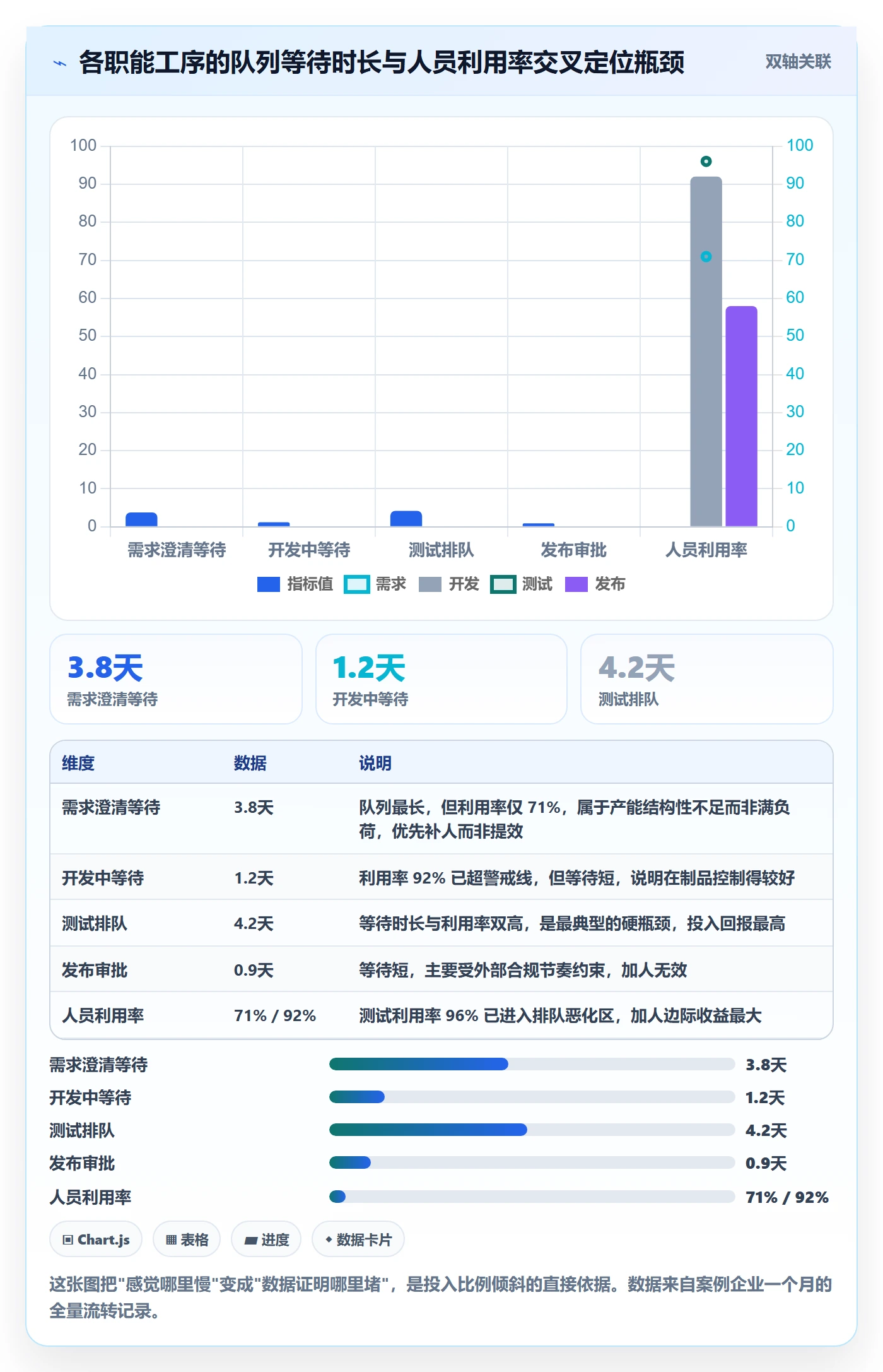 人力资源计划如何做好投入比例?研发团队效率提升与操作步骤