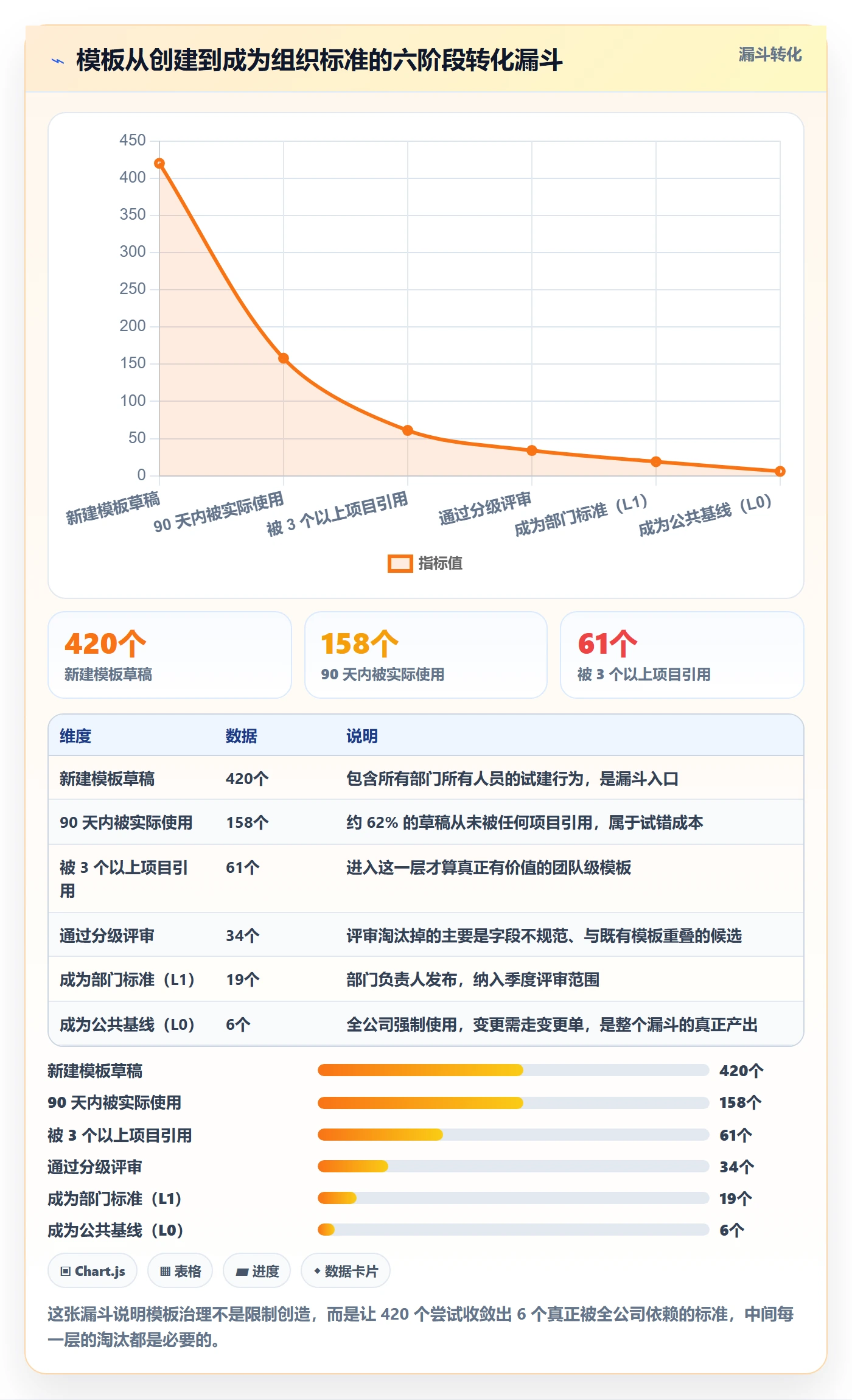 项目模板模板权限全流程:管理层落地方案与一文讲清