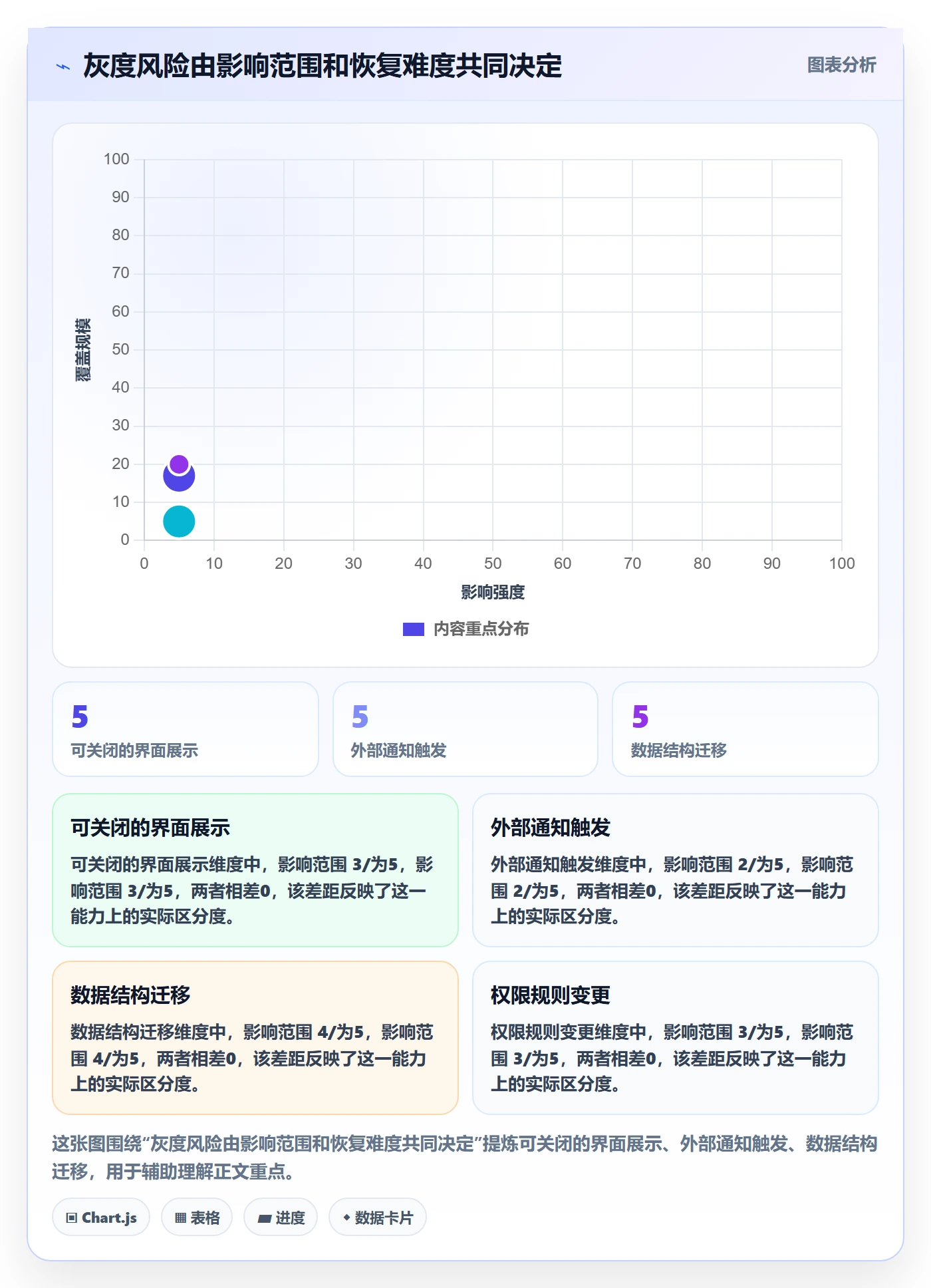 灰度发布实操方法:项目经理提升发布管理效率的落地方案方法与模板