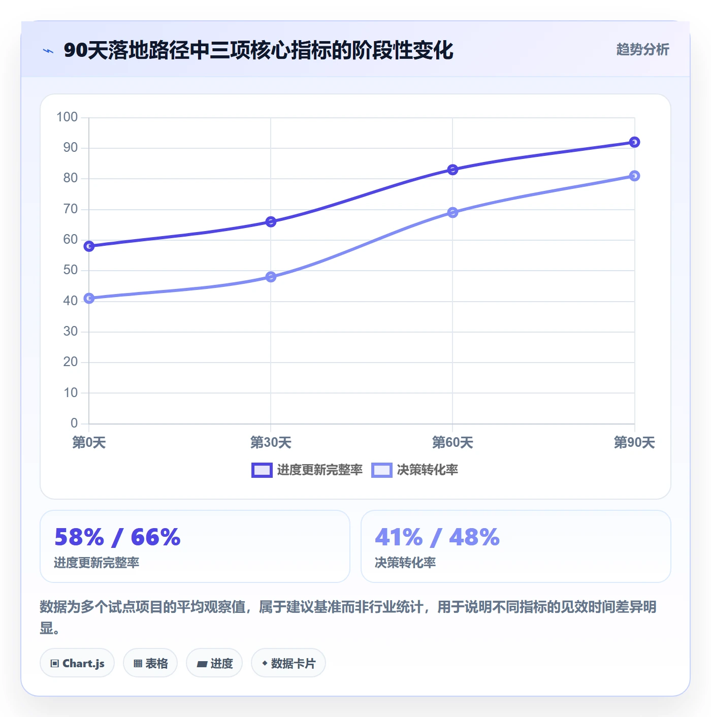 进度更新最佳实践：跨部门团队进度管理最佳实践，常见问题