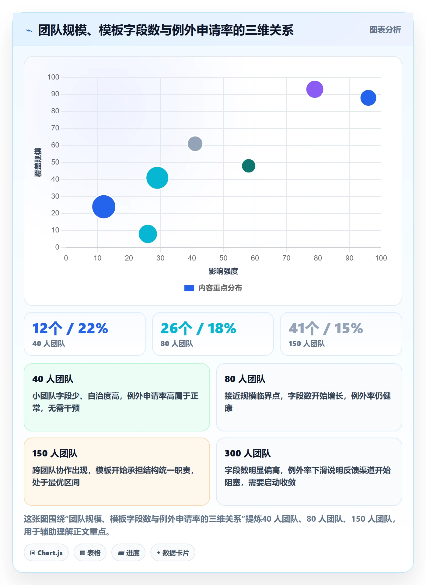 项目模板流程与规范:研发团队项目模板制度设计关键指标