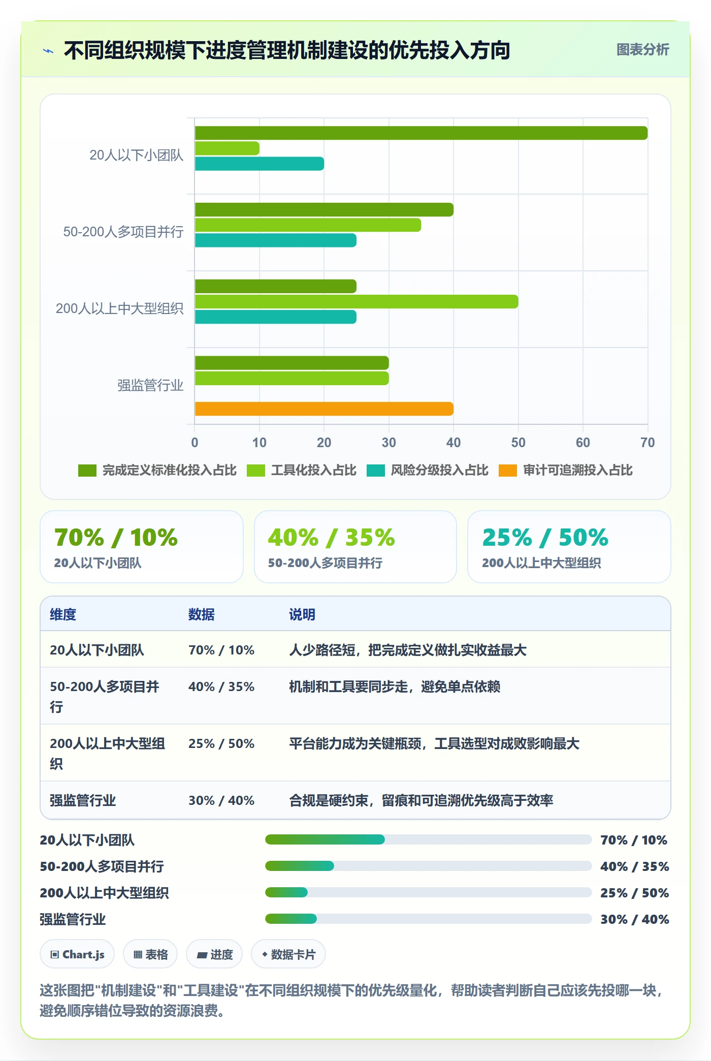 进度管理如何做好实际进度?管理层风险控制与操作步骤