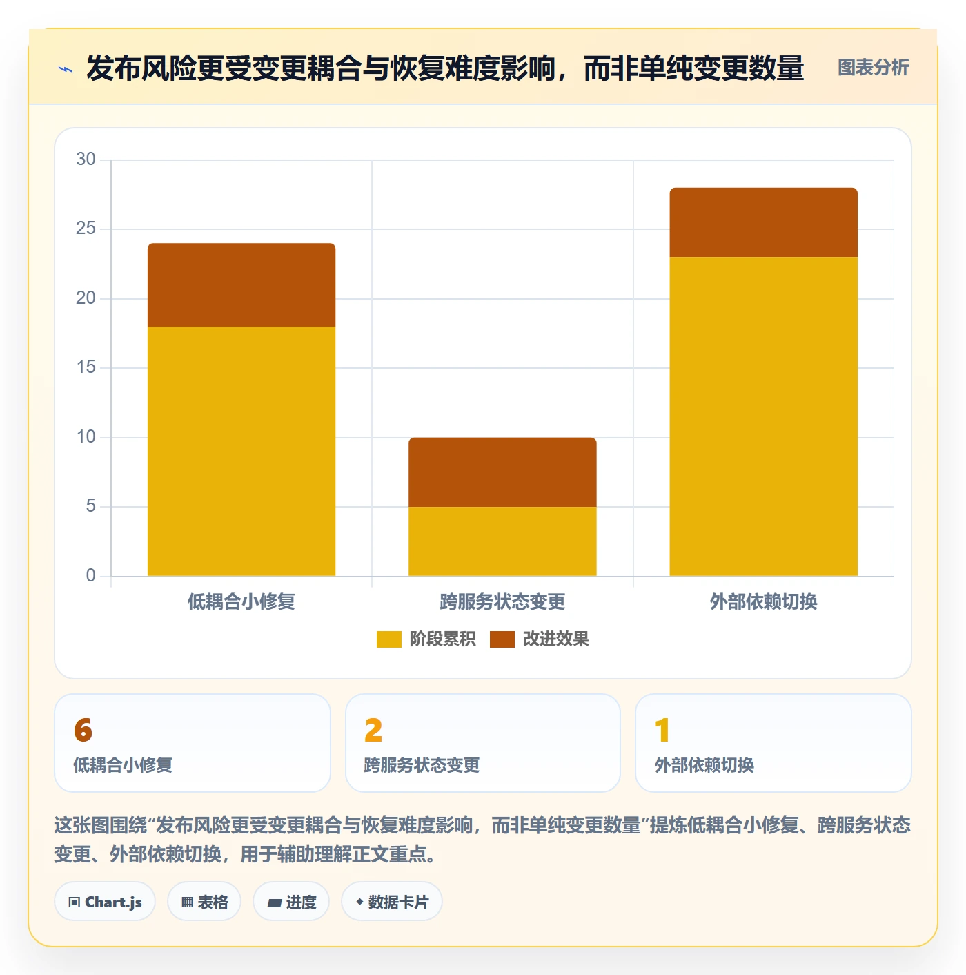 发布检查管理指南:项目负责人如何做好发布管理,效率提升全流程