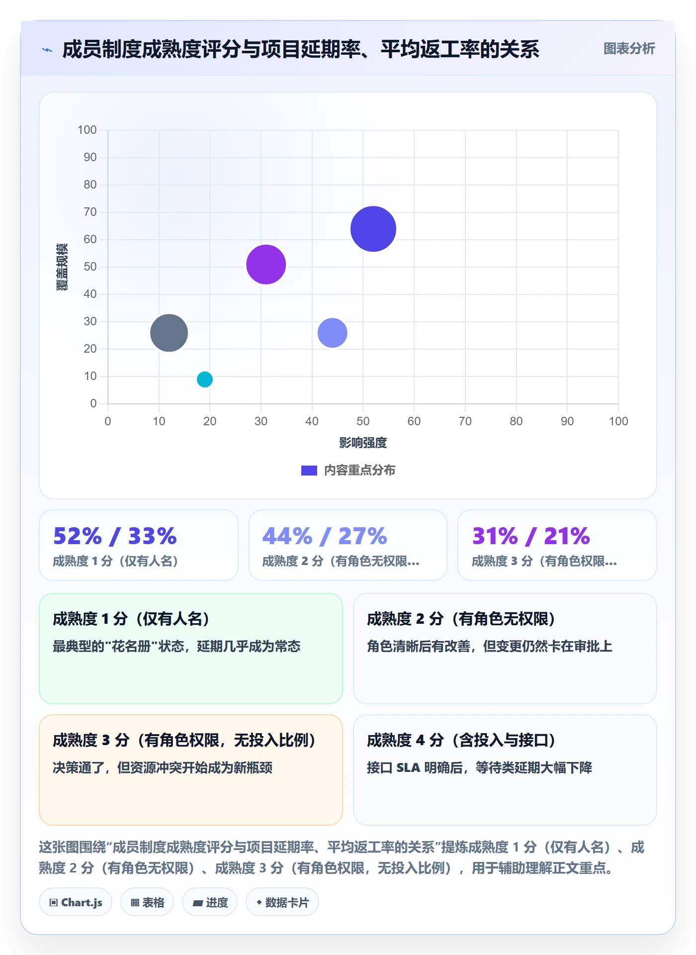 项目成员怎么做?项目成员制度设计:项目立项从0到1