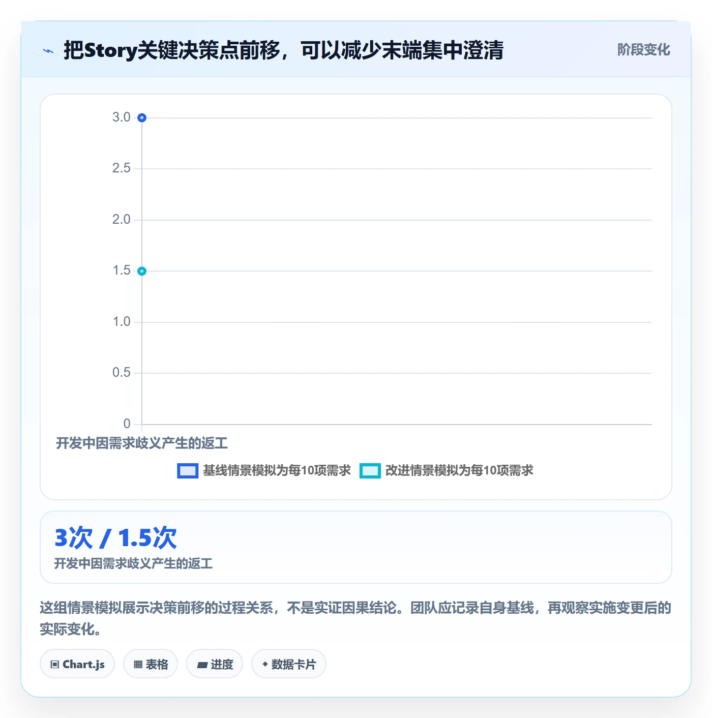 产品需求Story全流程：研发团队流程优化与一文讲清