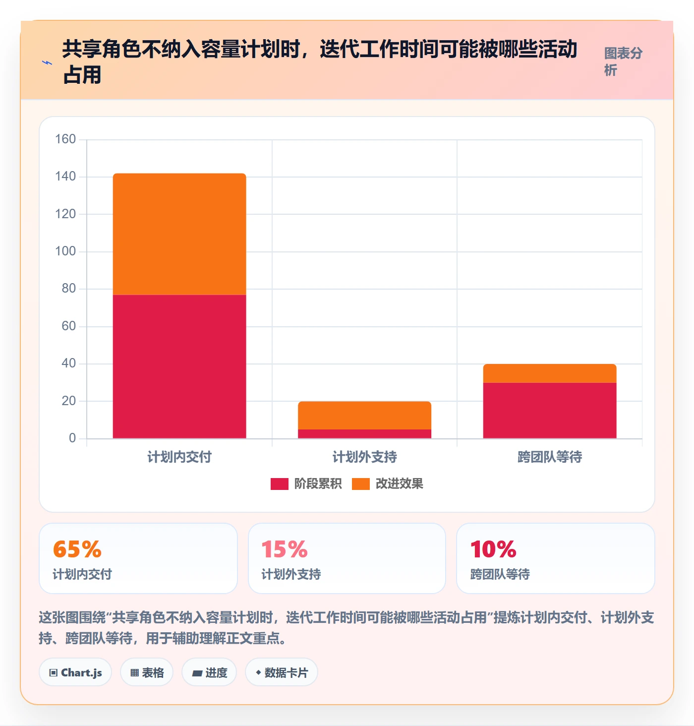 敏捷项目Scrum全流程:跨部门团队制度设计与一文讲清