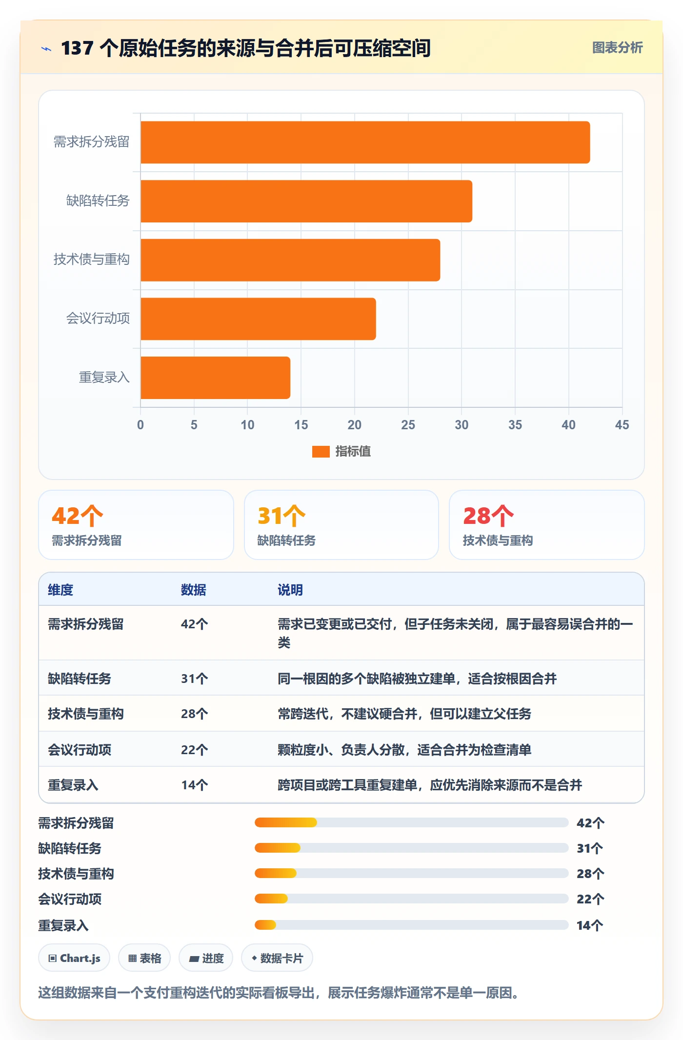 任务管理如何做好任务合并?研发团队最佳实践与操作步骤