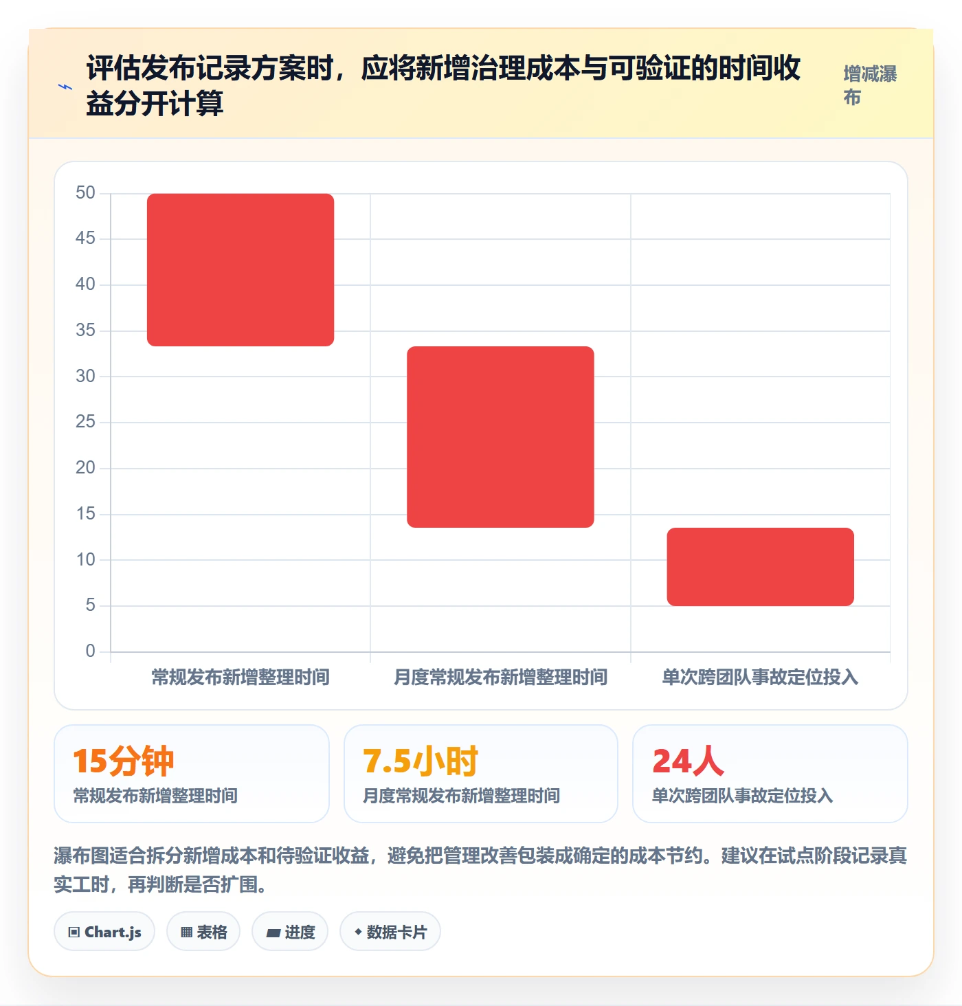 发布记录落地方案:管理层开展发布管理的流程优化案例解析