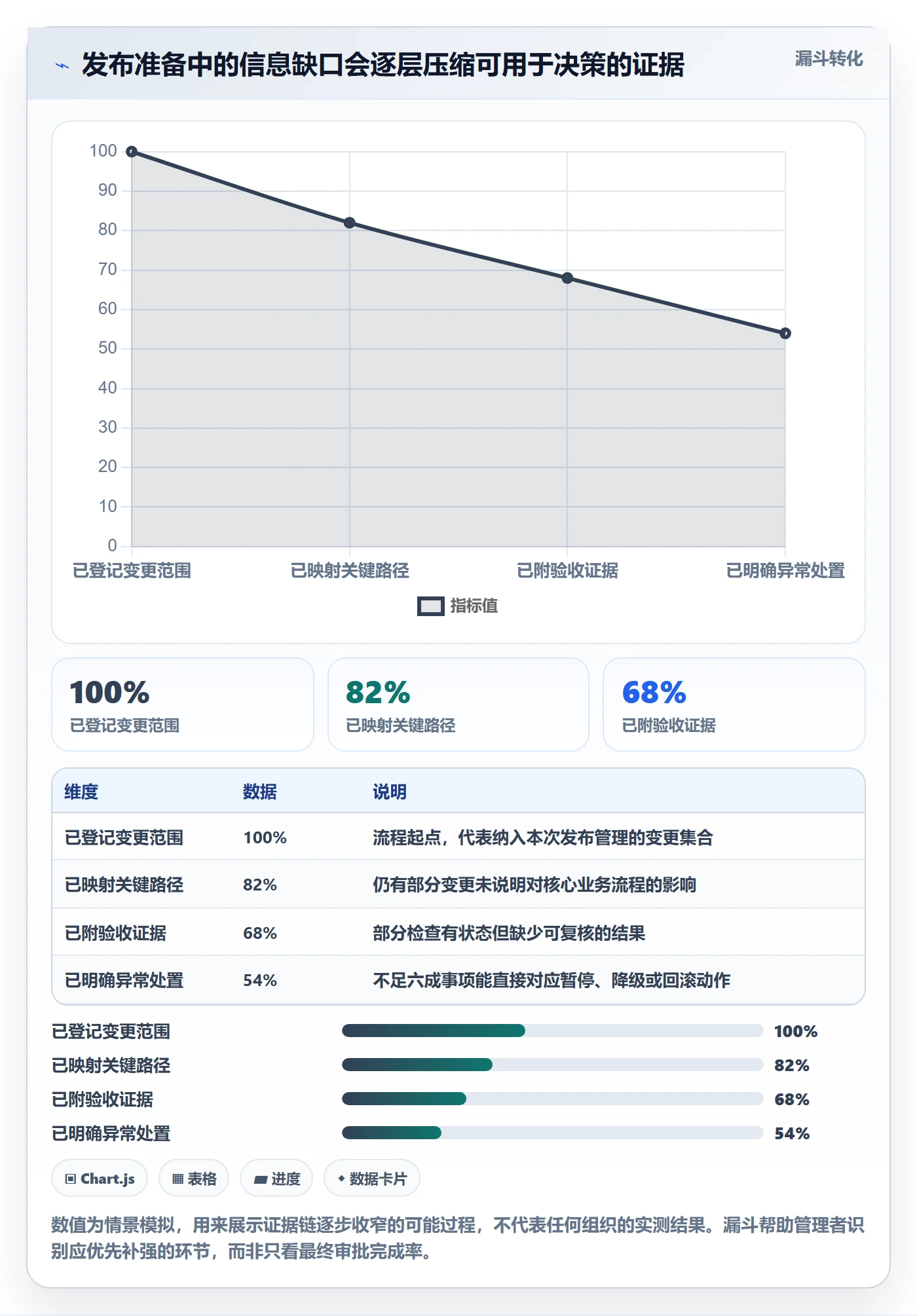 发布检查实操方法:管理层提升发布管理效率的协同管理方法与模板
