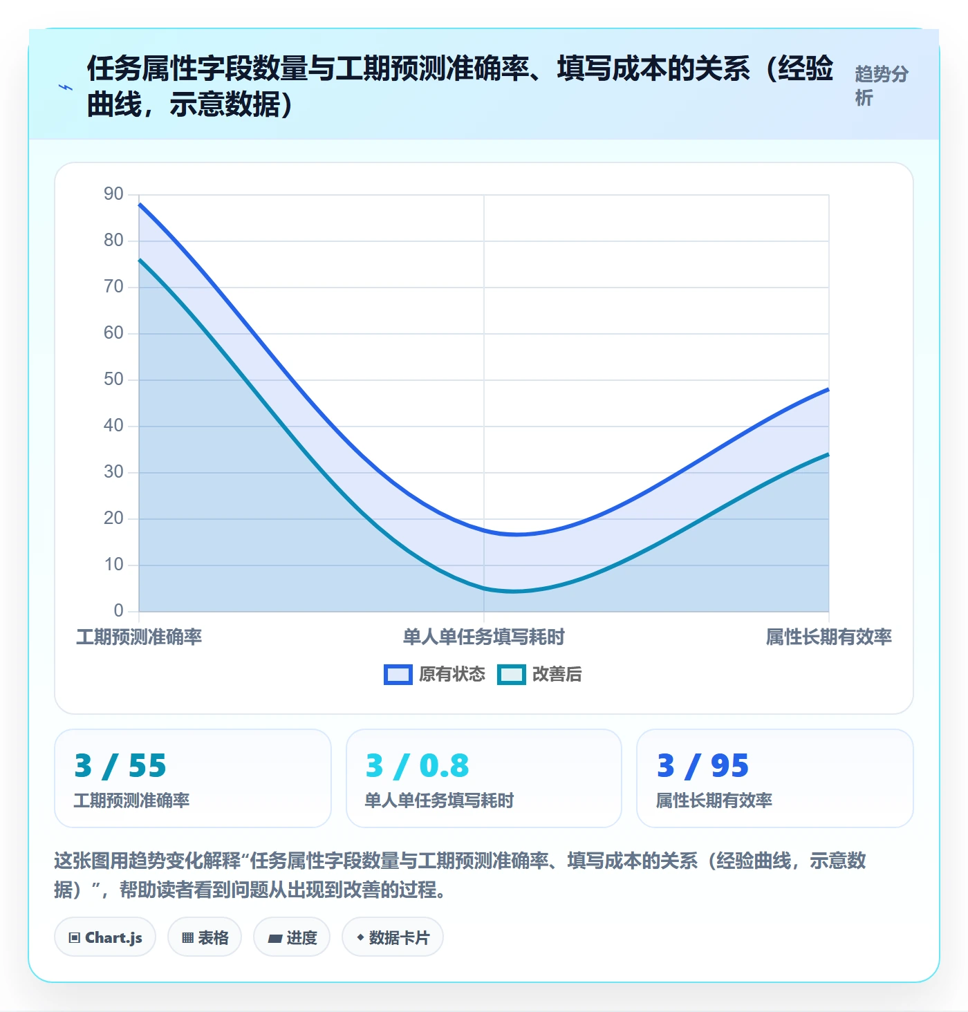 预计工期最佳实践：跨部门团队任务属性落地方案，常见问题