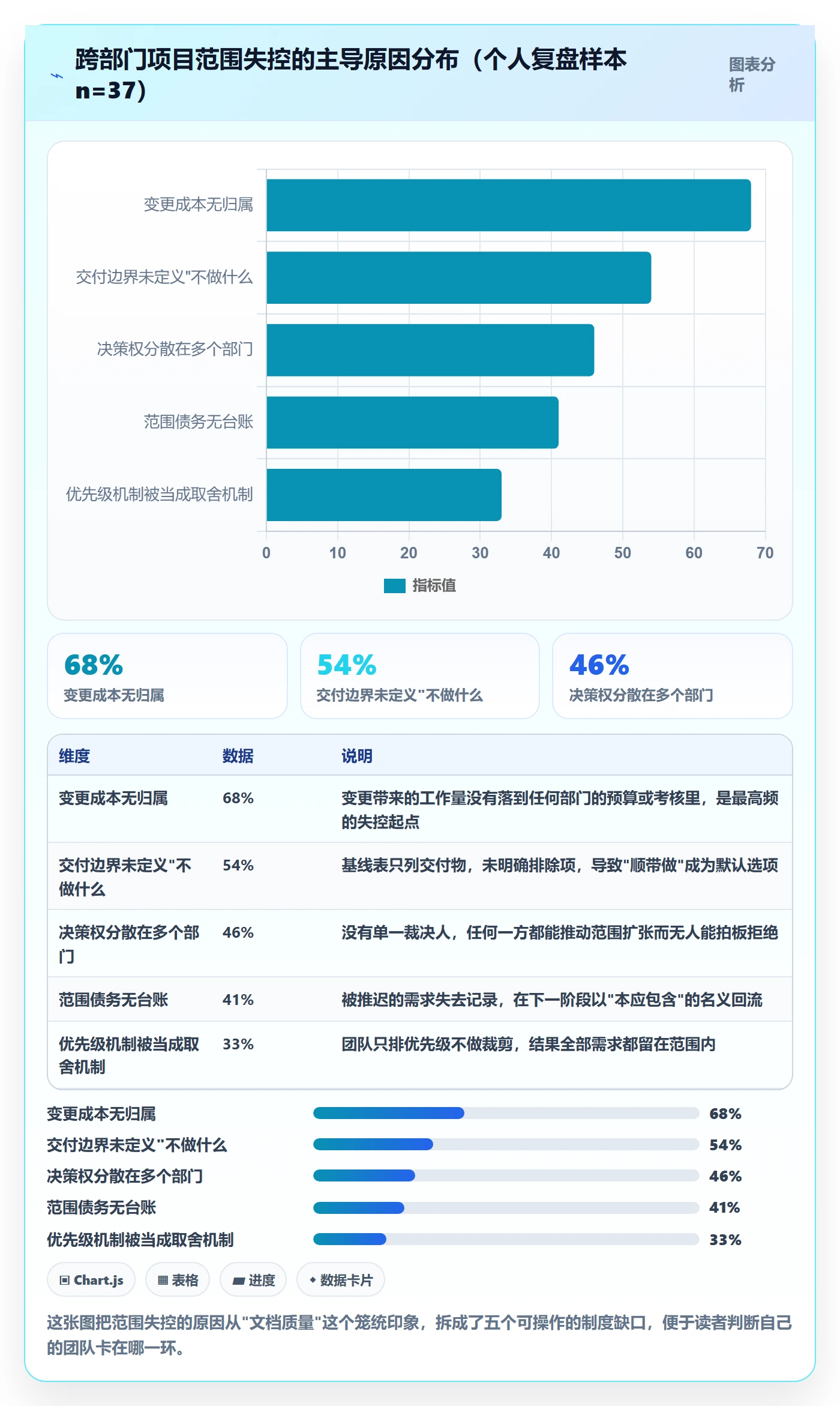 工作范围怎么做？跨部门团队制度设计：项目范围从0到1