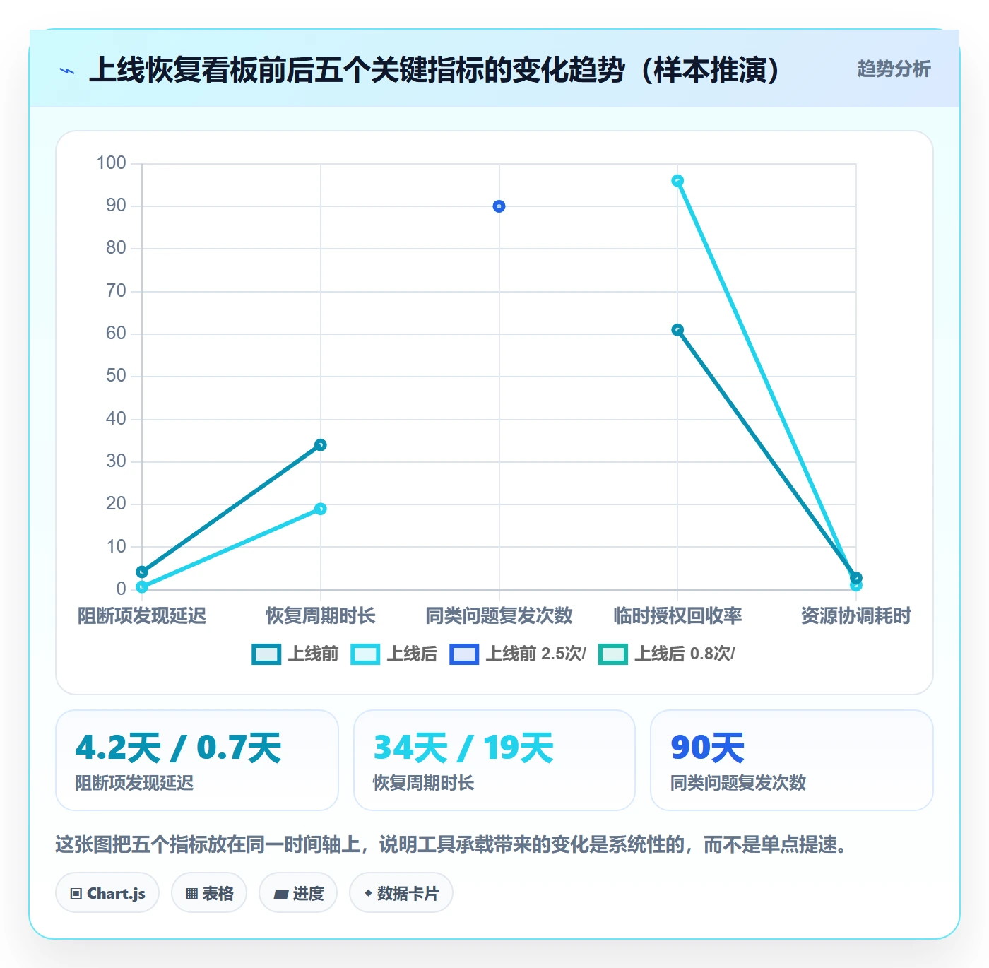 任务执行恢复全流程:管理层协同管理与一文讲清
