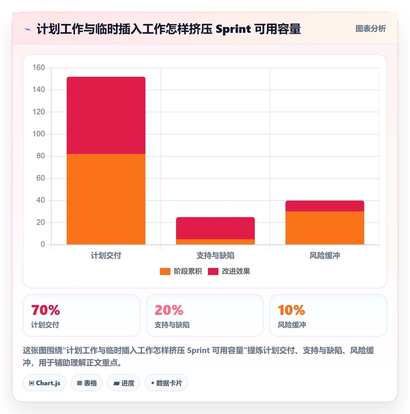 Sprint实操方法:跨部门团队提升迭代管理效率的协同管理方法与模板