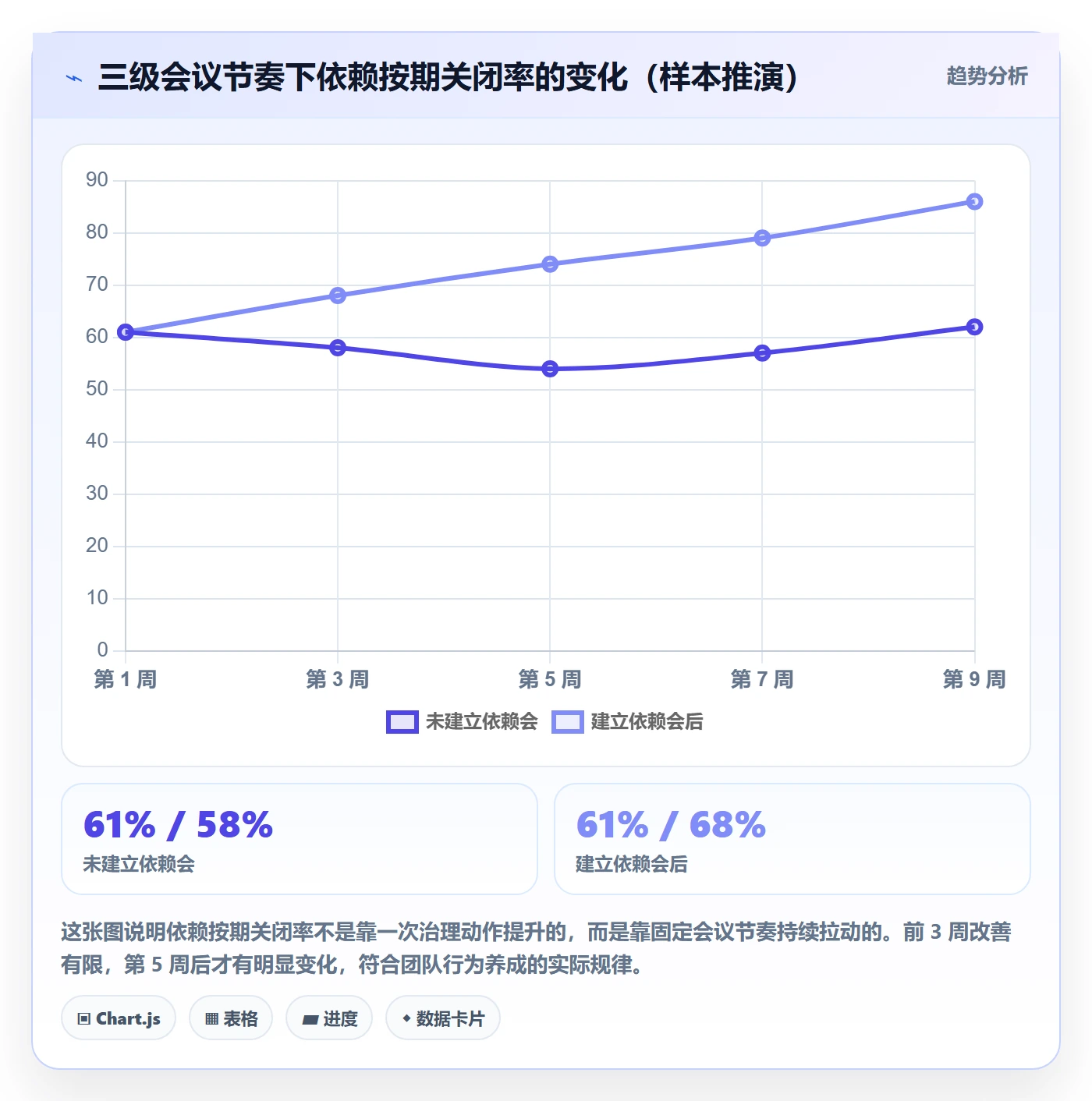 关键路径管理指南:实施团队如何做好任务依赖,流程优化全流程