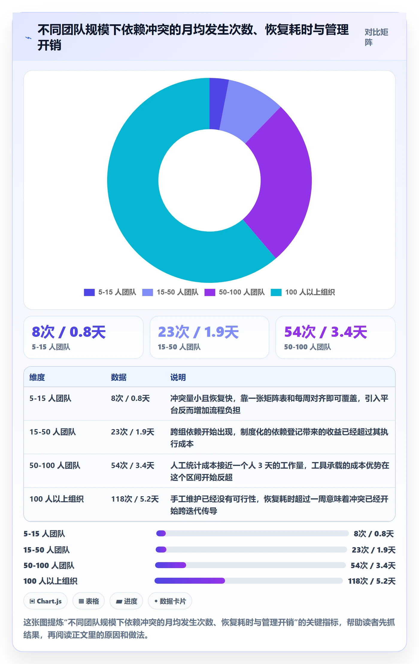 依赖冲突最佳实践:项目成员任务依赖数据分析,常见问题