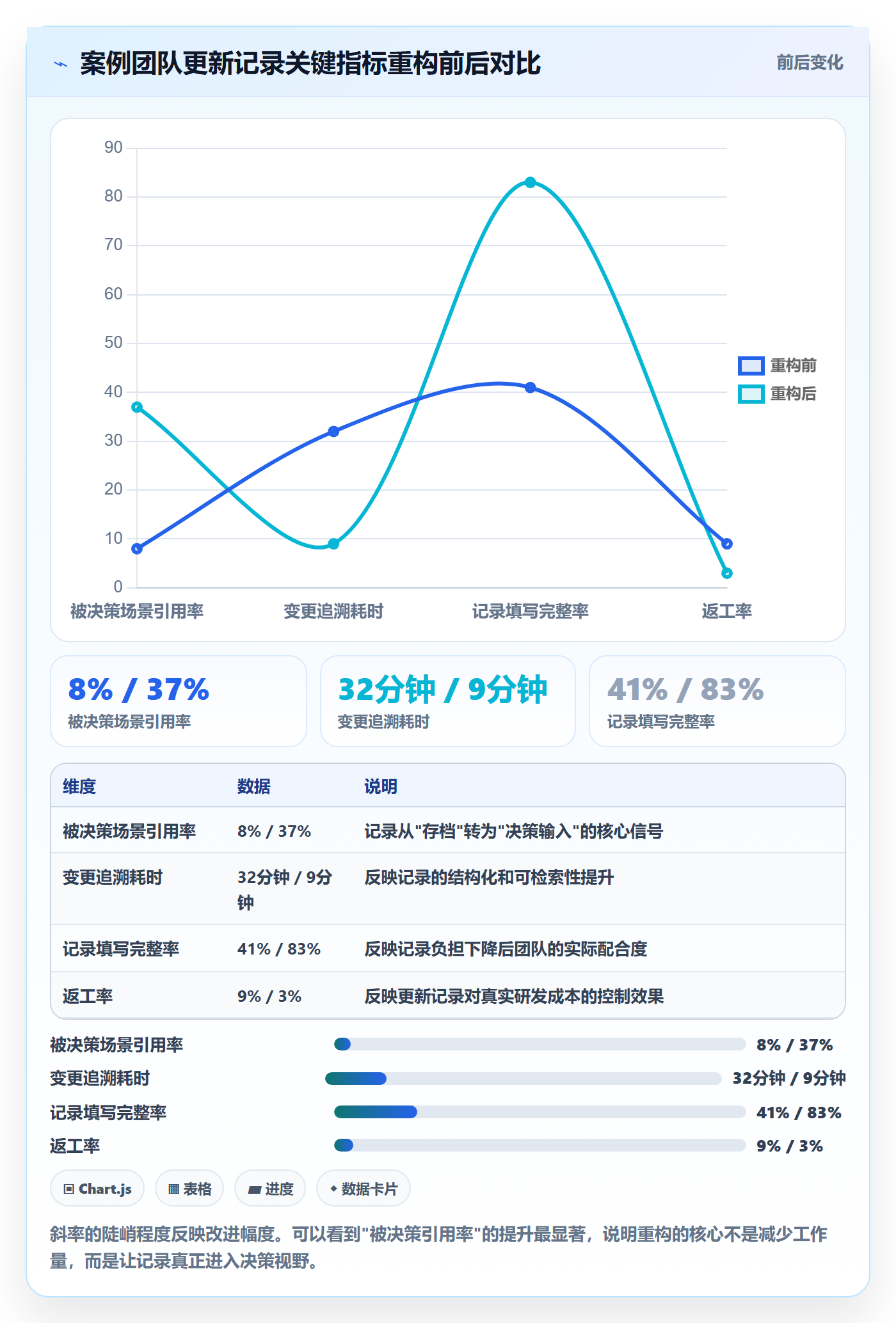 更新记录管理指南:产品经理如何做好进度跟踪,流程优化全流程