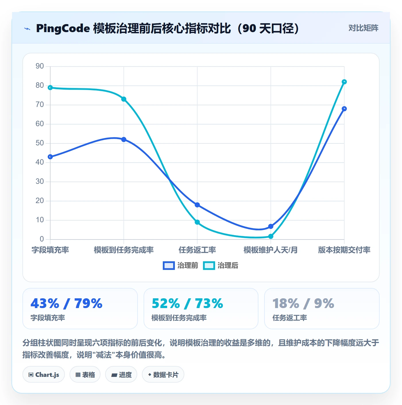 模板任务实操方法:研发团队提升项目模板效率的数据分析方法与模板
